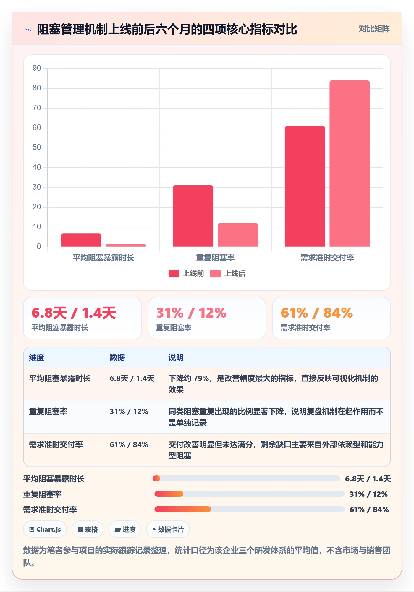 任务执行阻塞教程:企业管理者入门指南,避坑指南