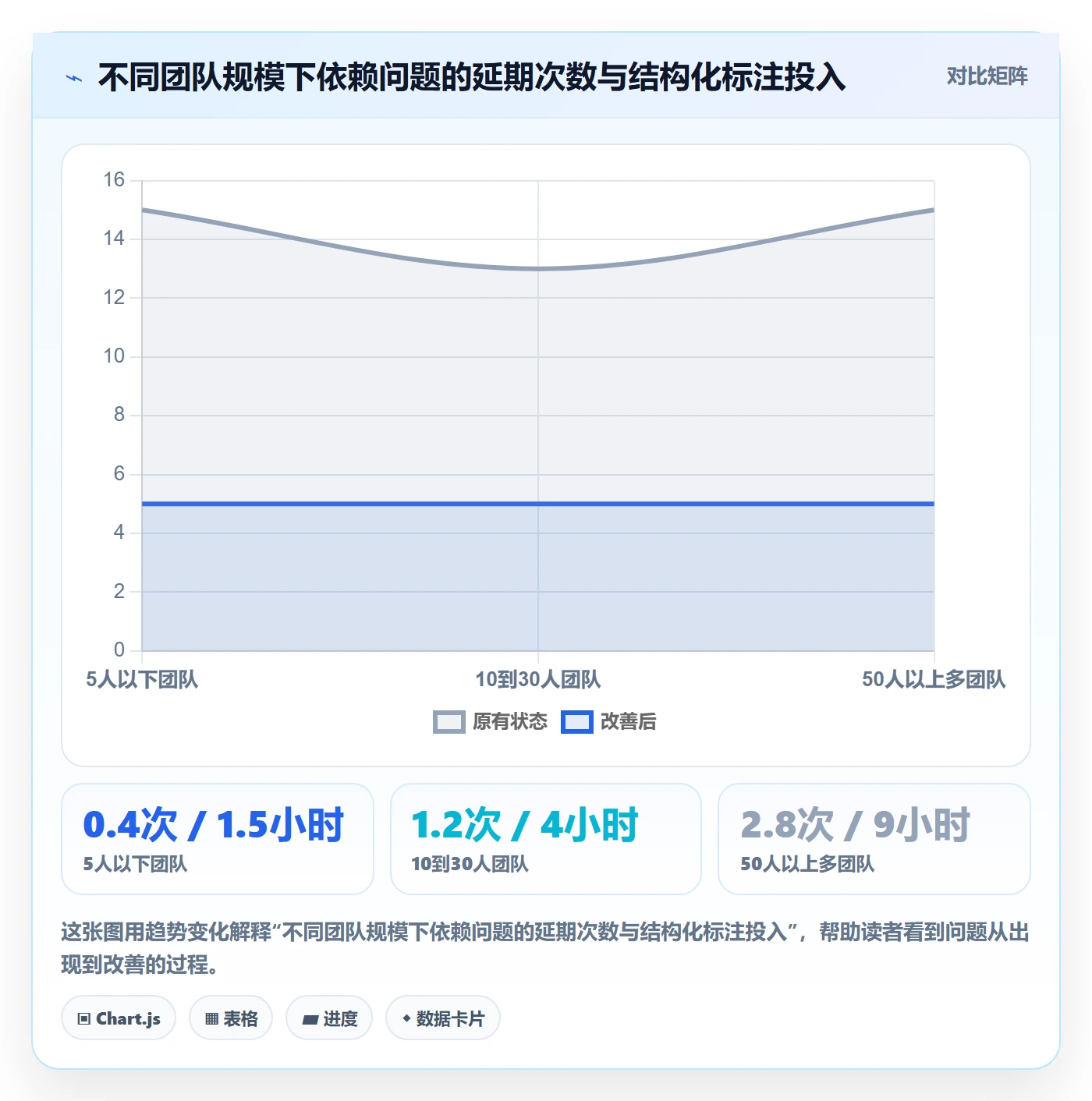 FS怎么做?产品经理实操方法:任务依赖从0到1
