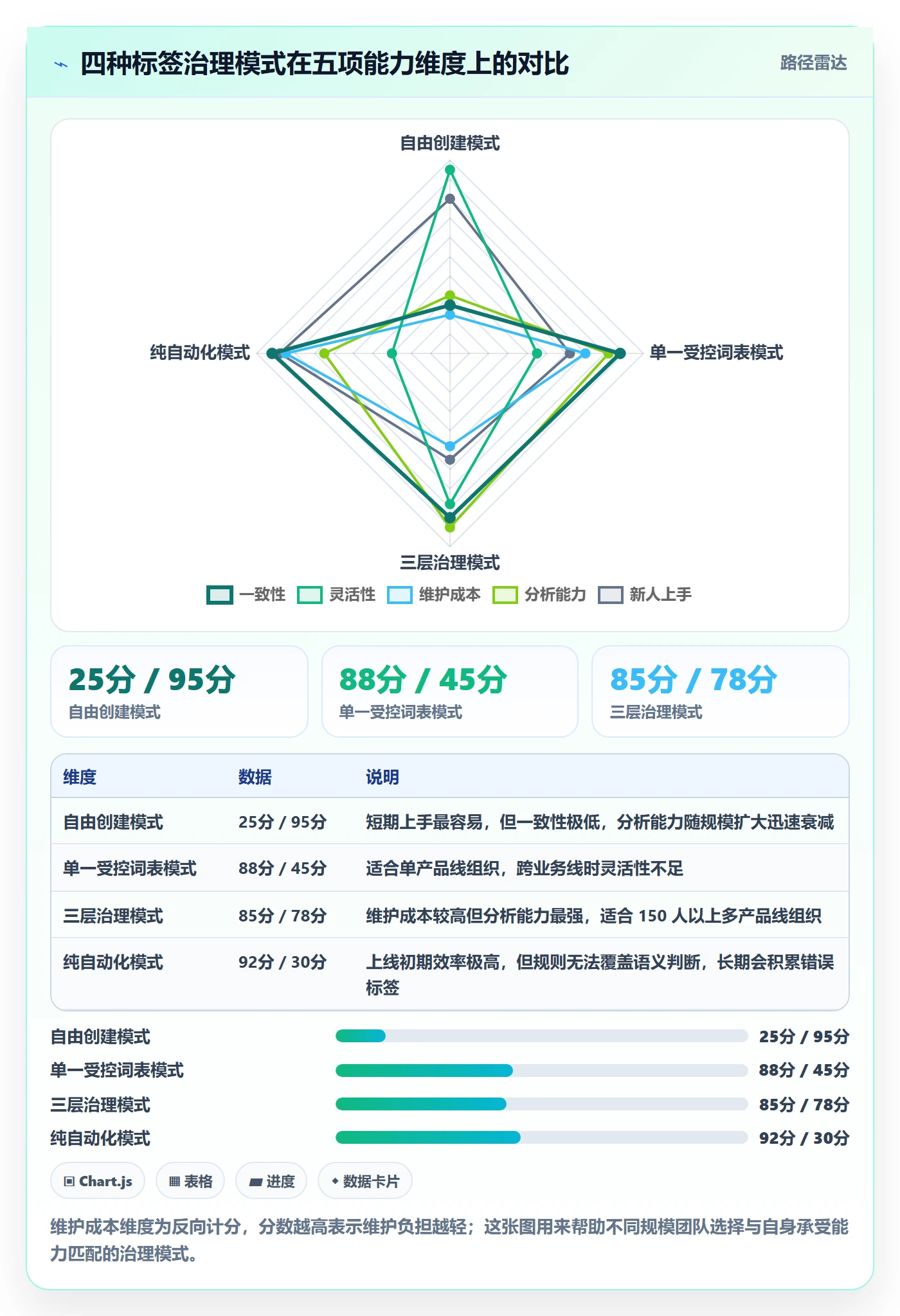 标签落地方案:项目成员开展任务属性的实操方法案例解析