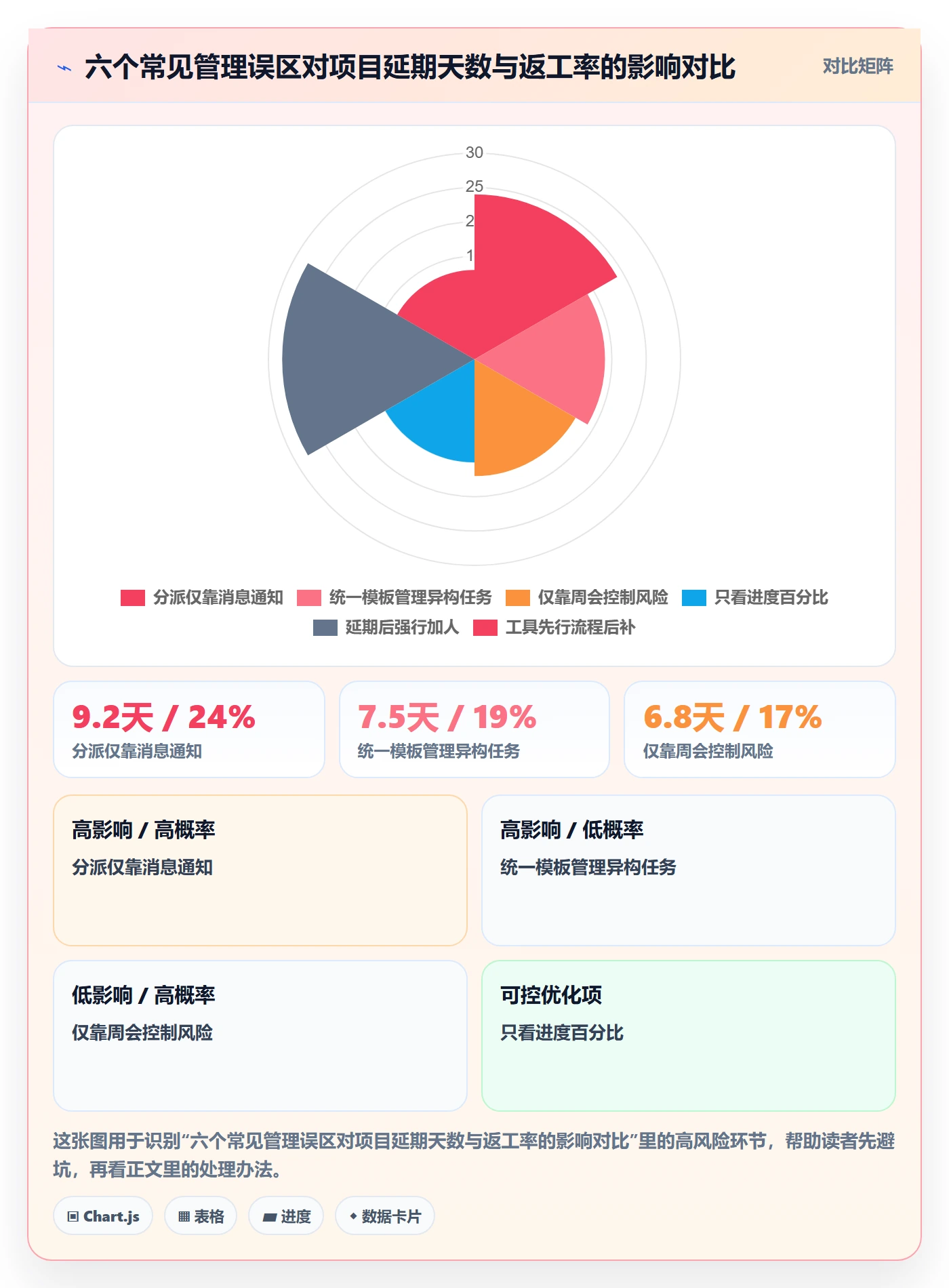 多人任务管理指南:项目经理如何做好任务分派,风险控制全流程