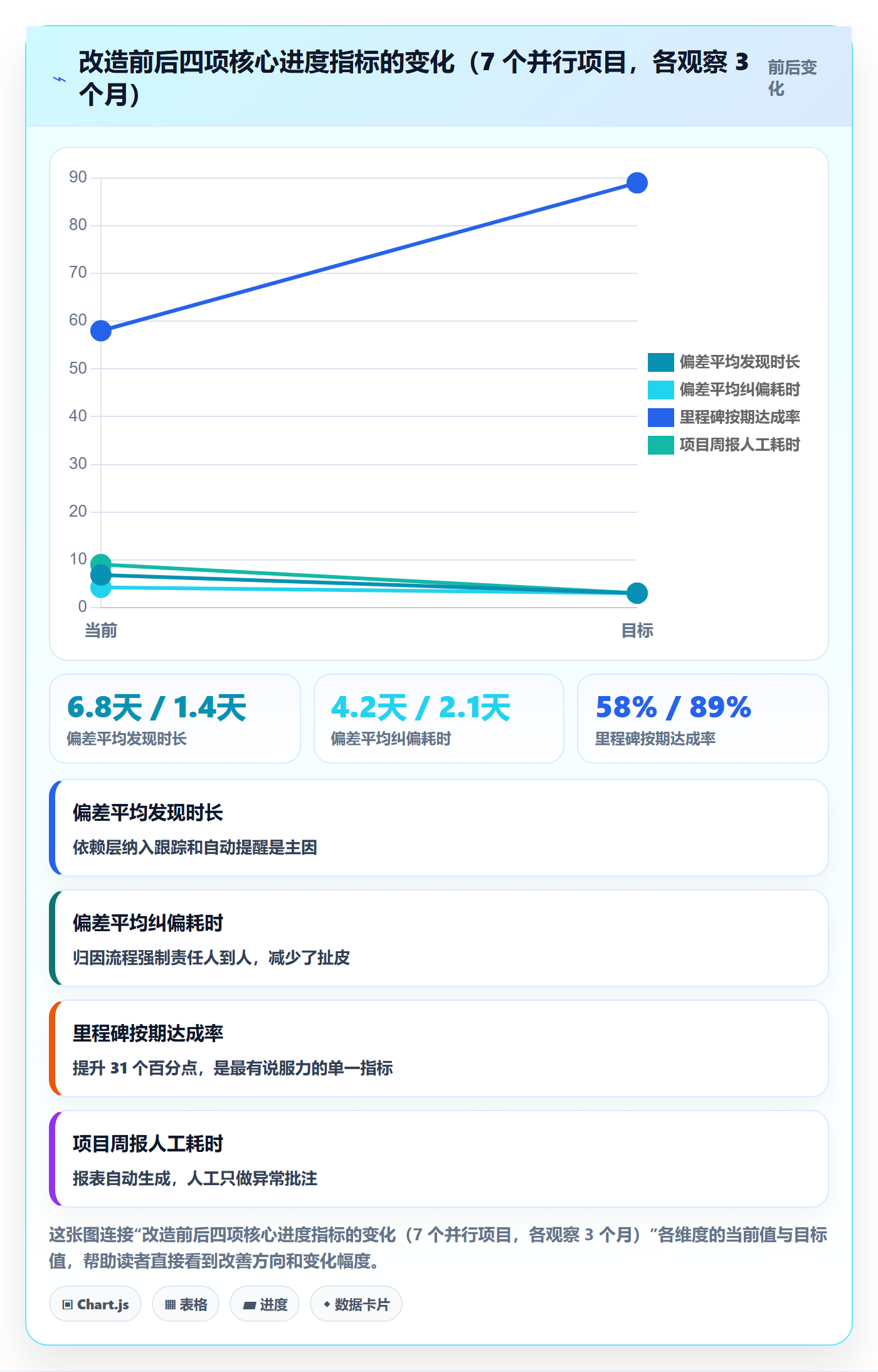 进度跟踪进展全流程：实施团队效率提升与一文讲清