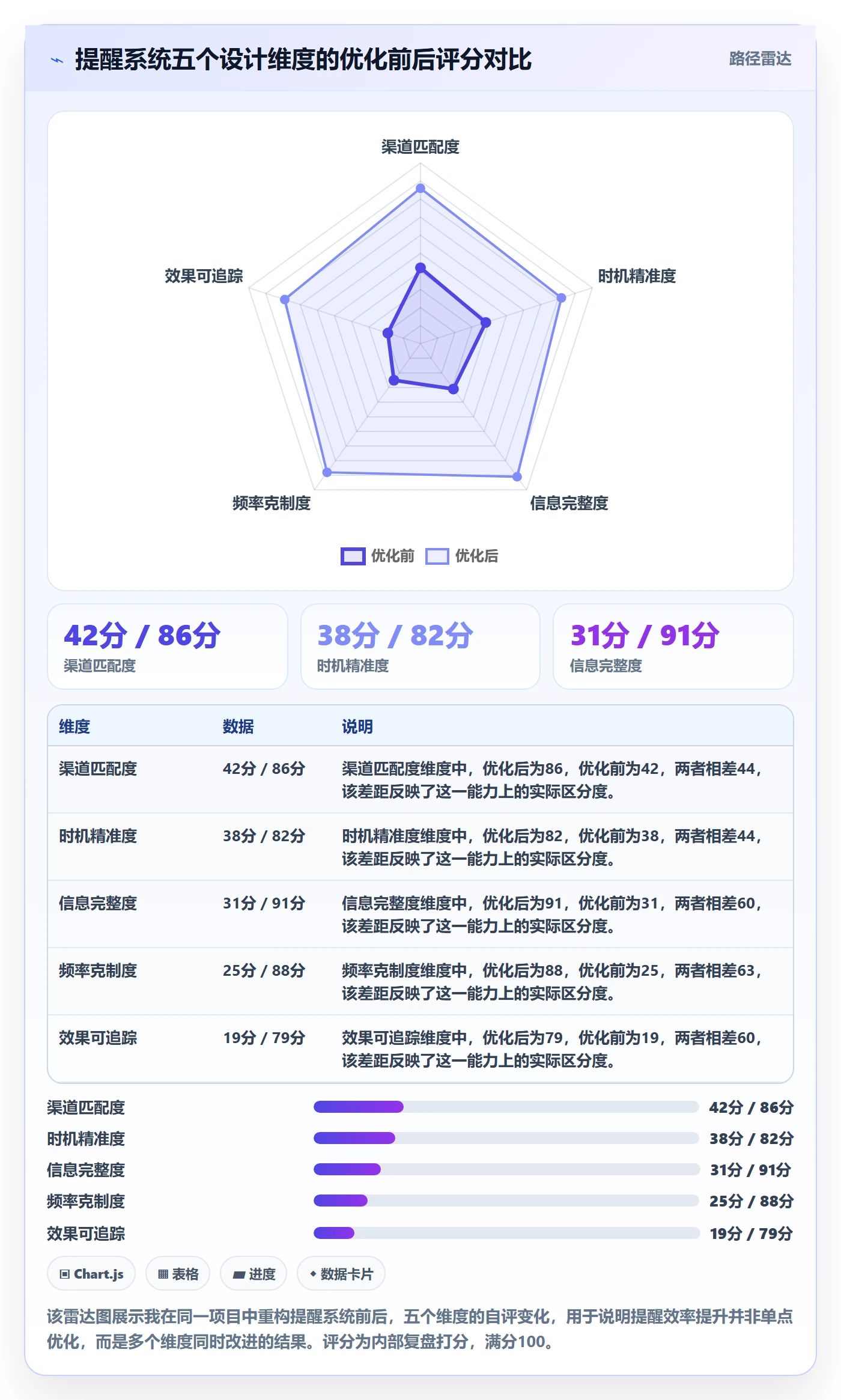 消息通知最佳实践:项目负责人任务提醒效率提升,常见问题