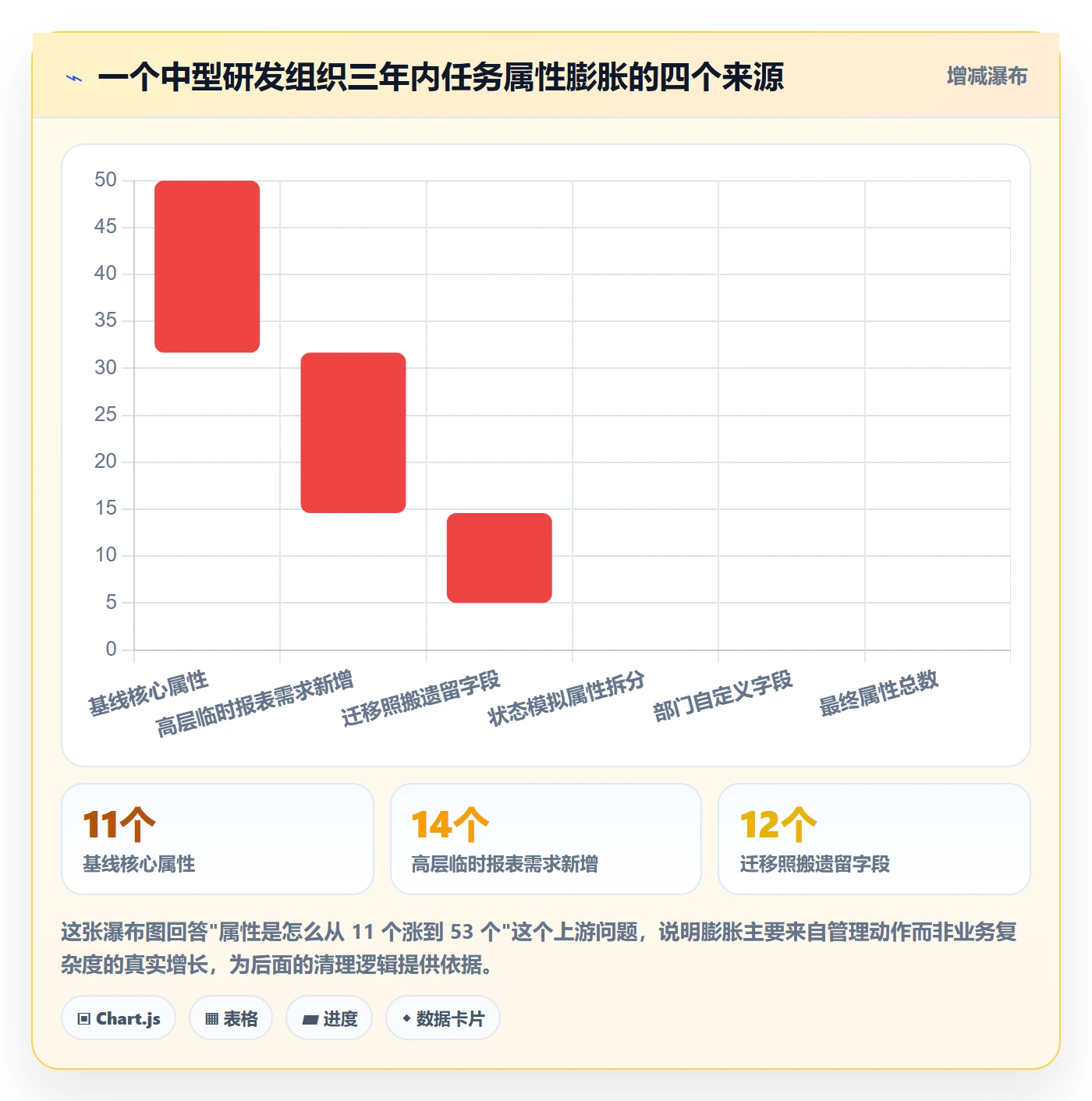 任务属性分类教程:产品经理落地方案,避坑指南