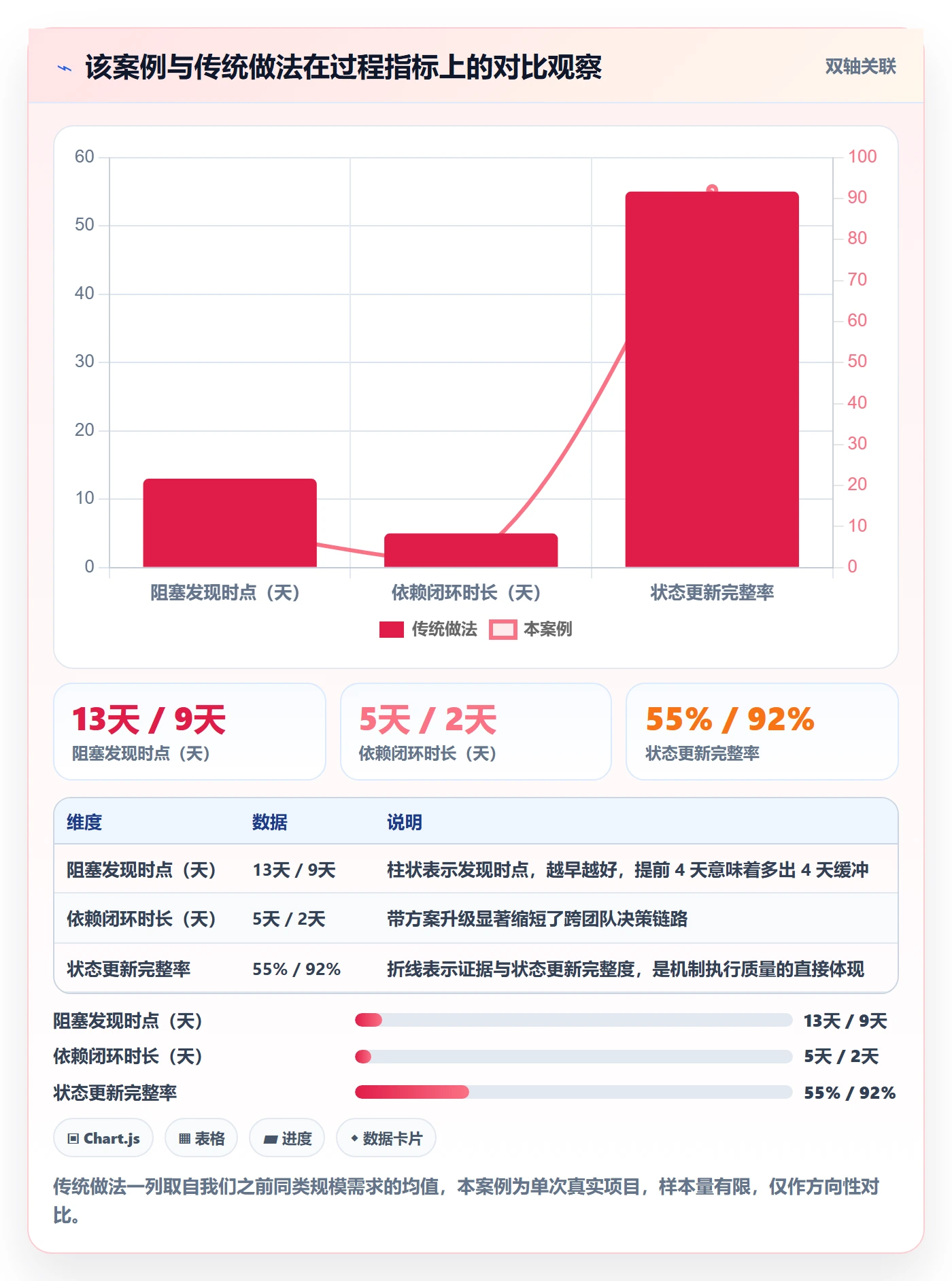 追踪落地方案:产品经理开展进度跟踪的实操方法案例解析