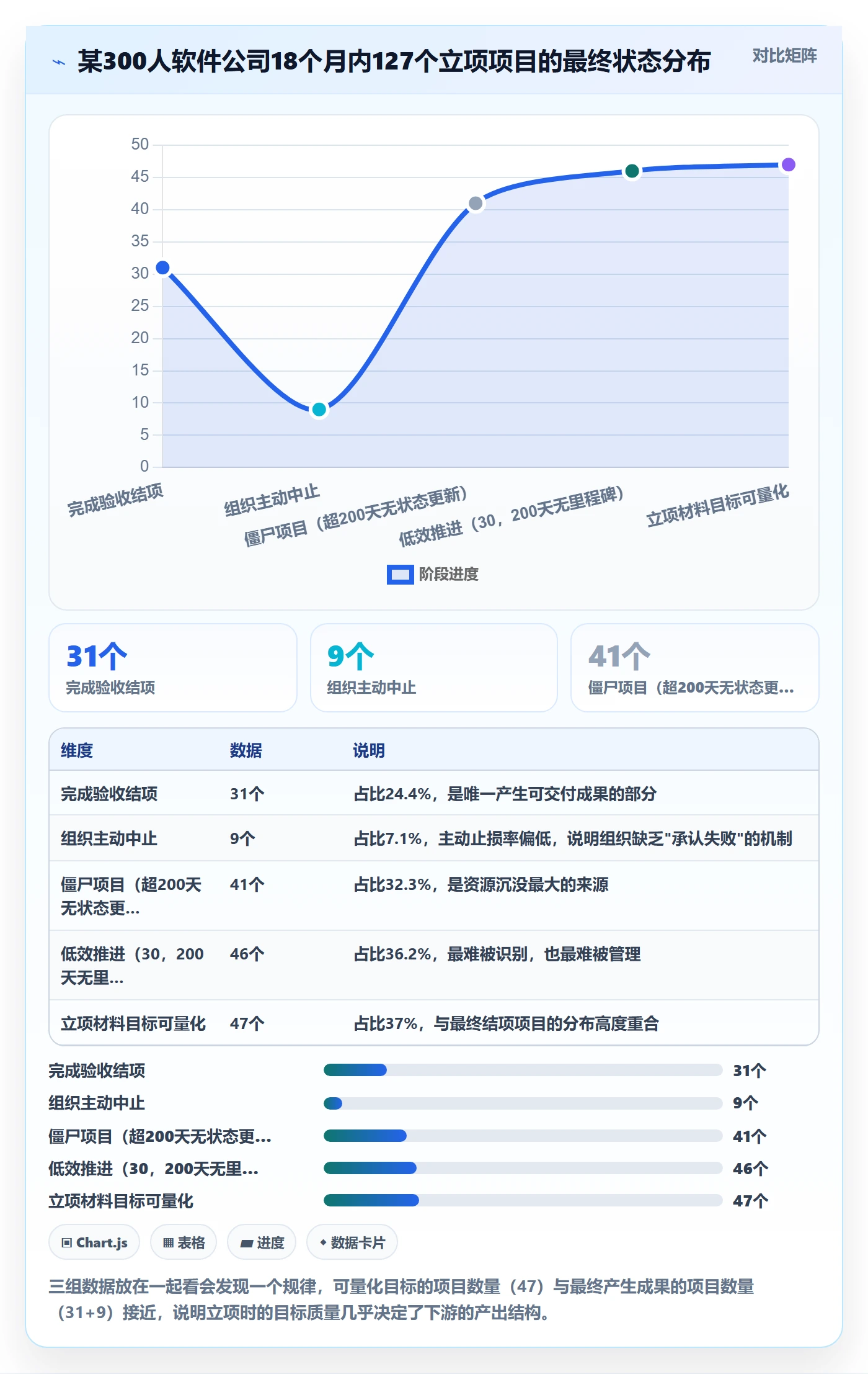 项目目标流程与规范:企业管理者项目立项制度设计关键指标