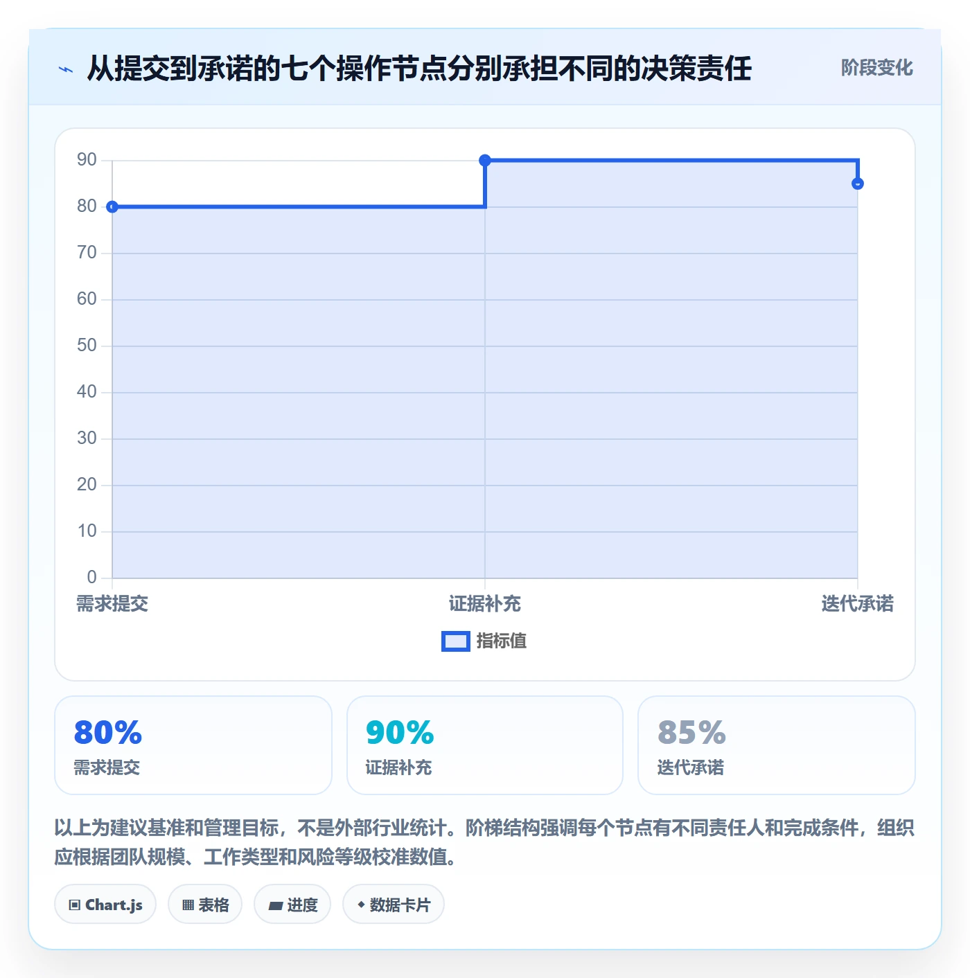 敏捷项目如何做好Backlog？企业管理者制度设计与操作步骤