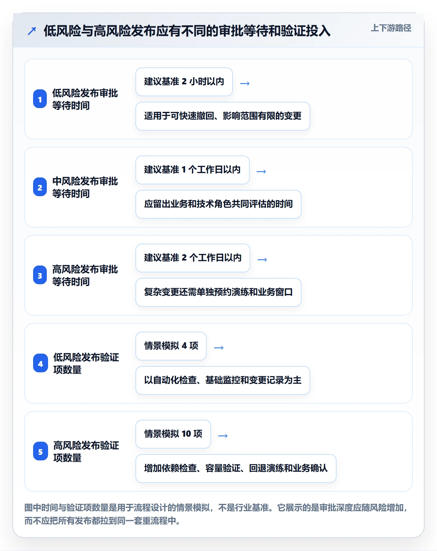 发布审批流程与规范：管理层发布管理实操方法关键指标