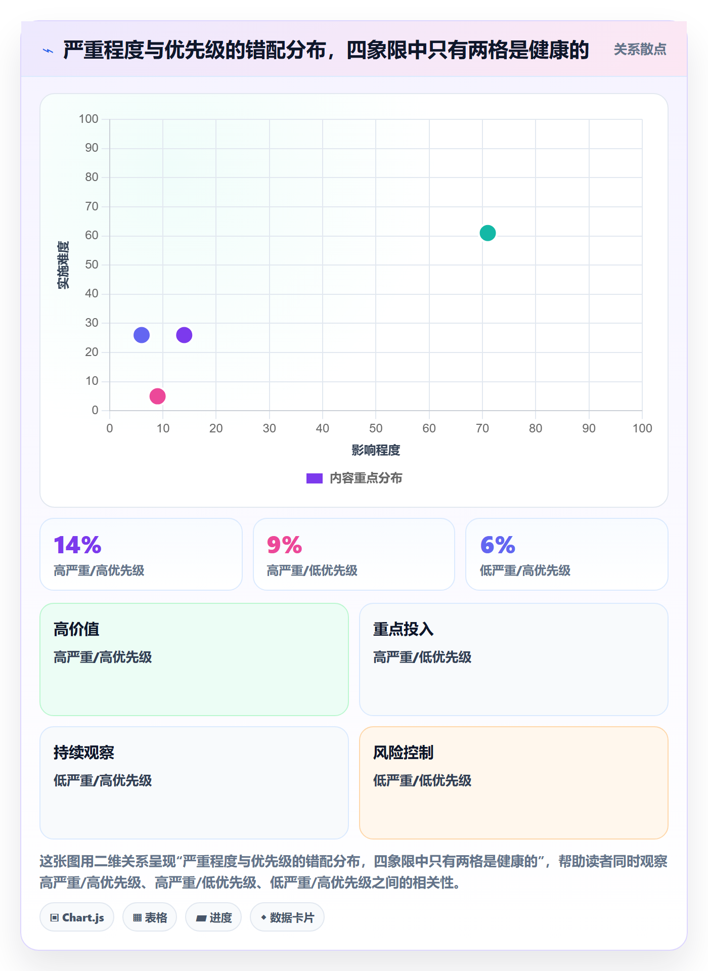 修复管理指南:项目成员如何做好Bug / 缺陷,协同管理全流程