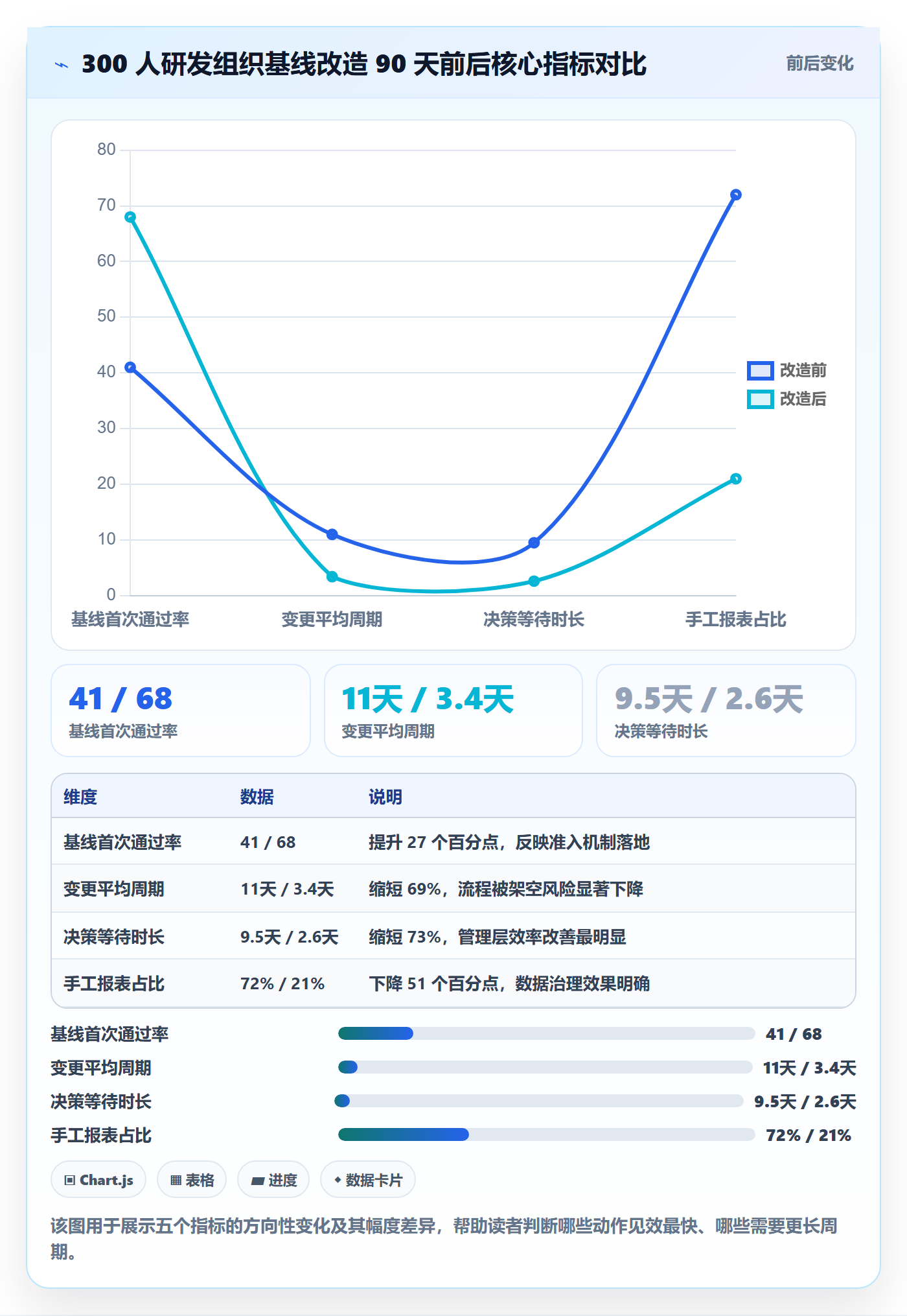 计划基线流程与规范:管理层项目规划效率提升关键指标