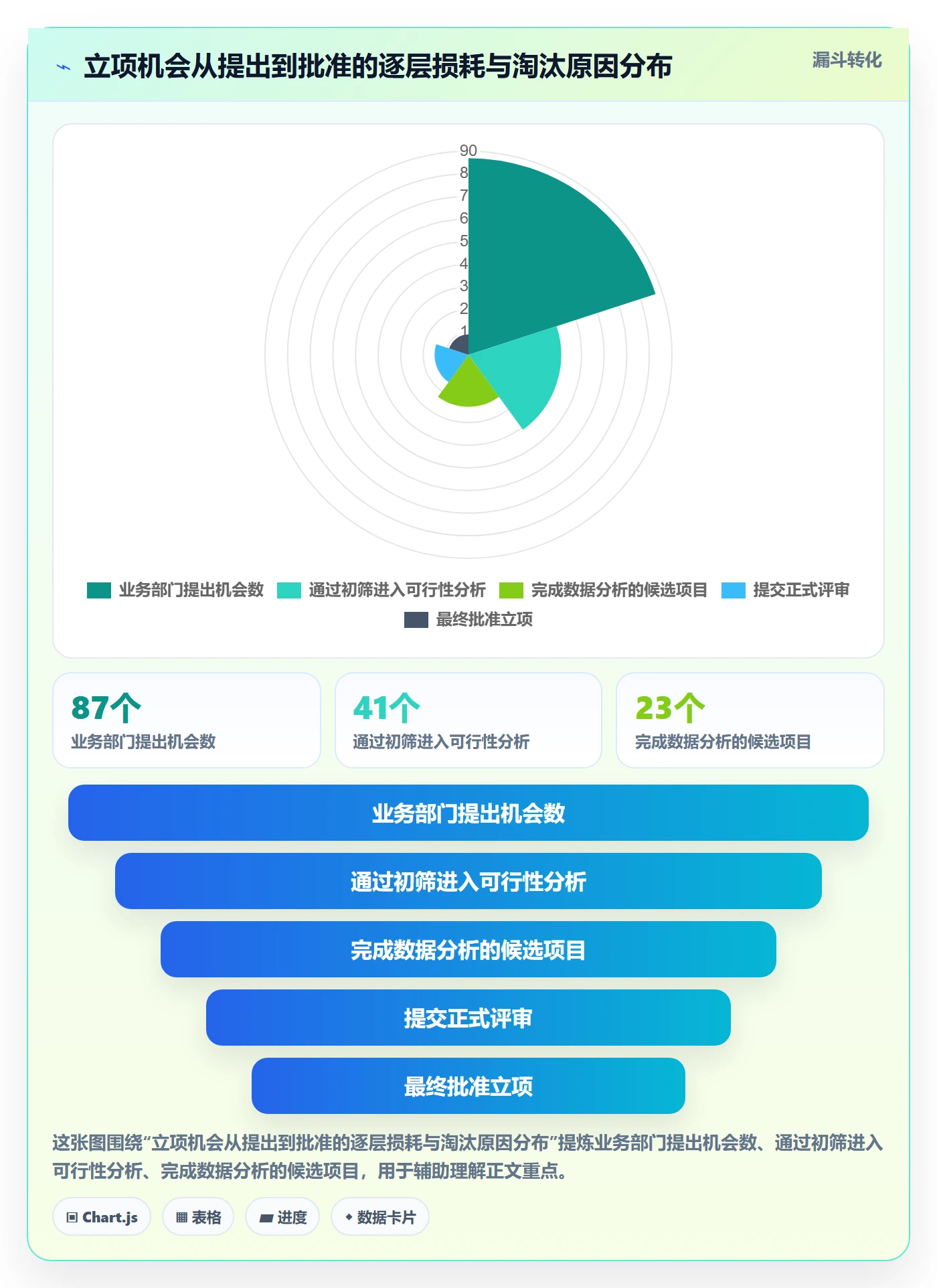 立项管理指南：项目经理如何做好项目立项，数据分析全流程