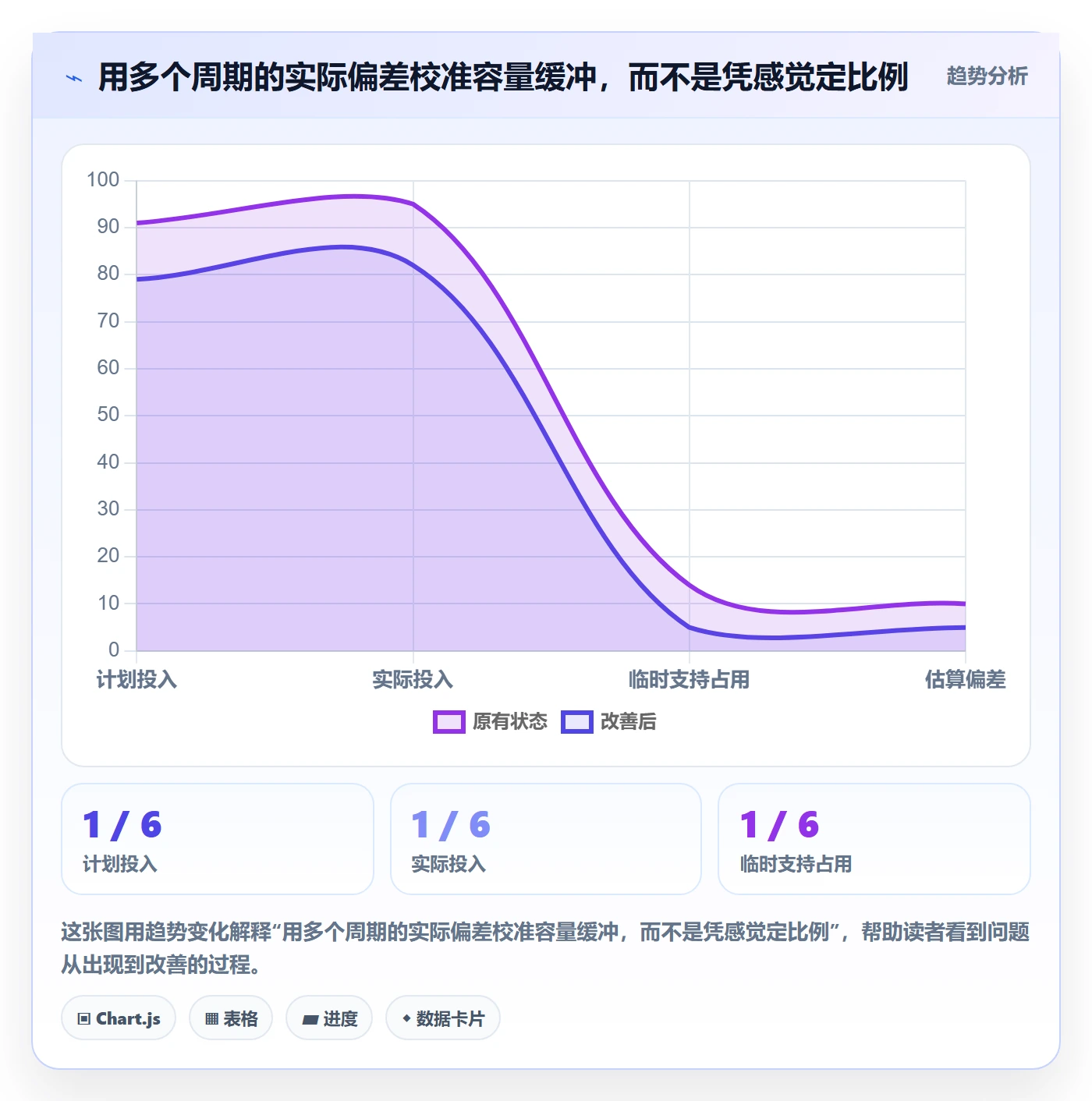 资源负载超负荷教程:PMO制度设计,避坑指南