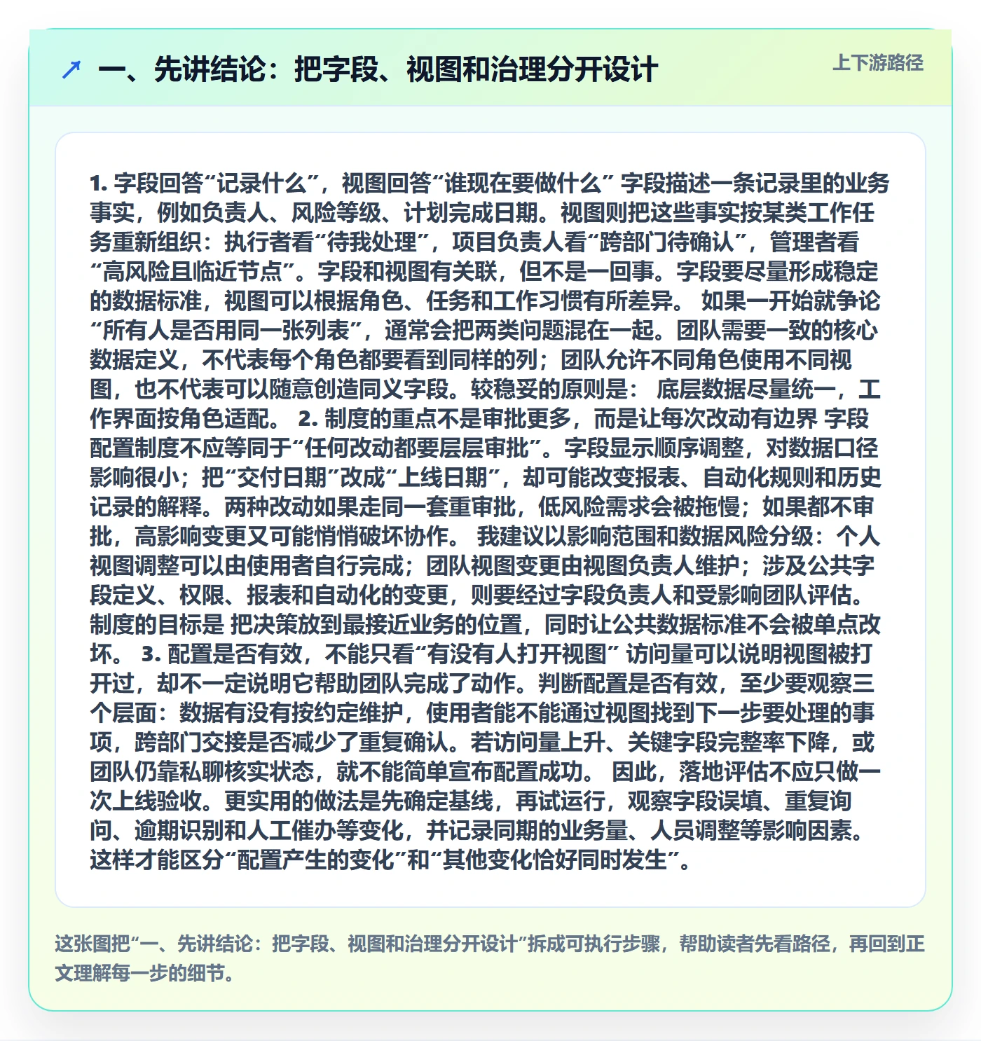 字段配置落地方案：跨部门团队开展列表视图的制度设计案例解析