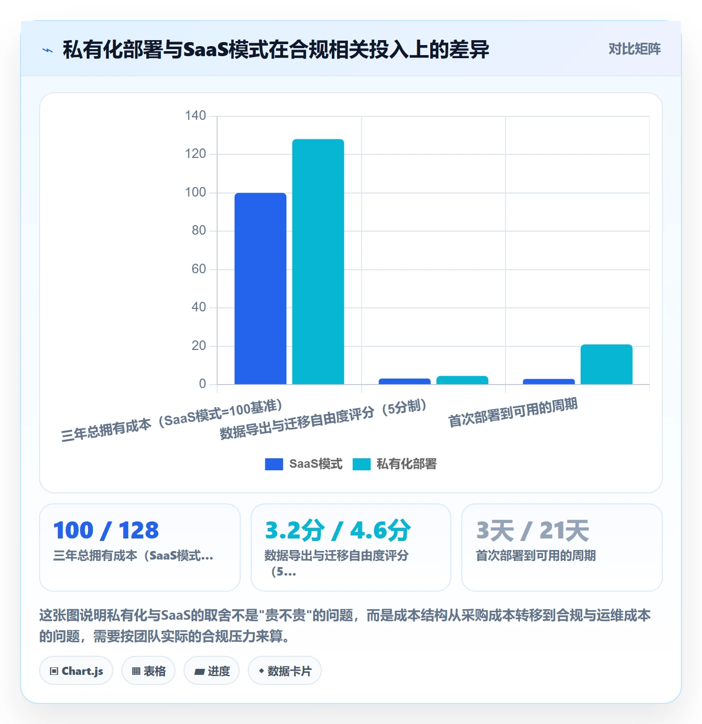 项目背景怎么做？研发团队流程优化：项目立项从0到1