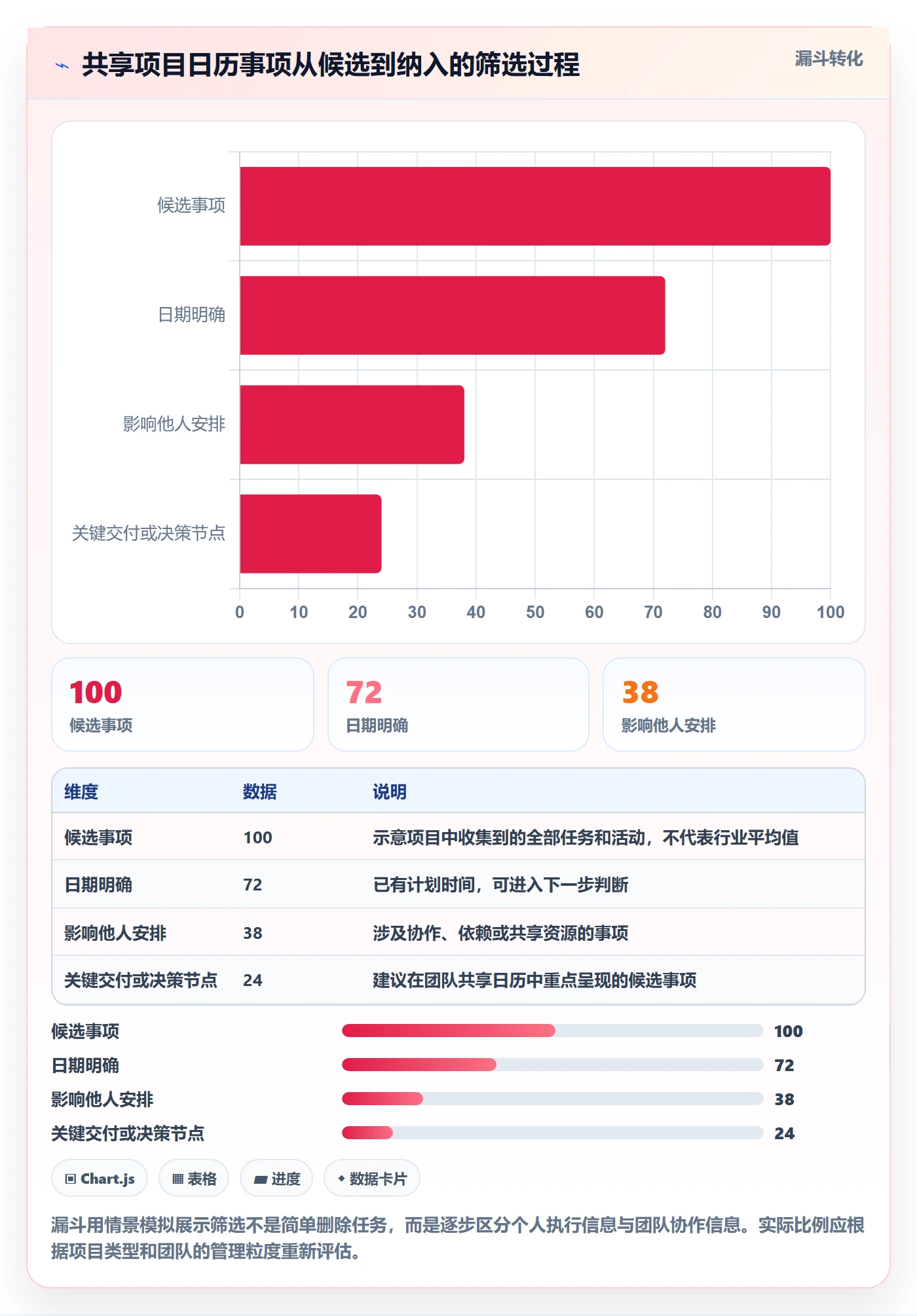 项目日历管理指南:项目经理如何做好日历视图,最佳实践全流程