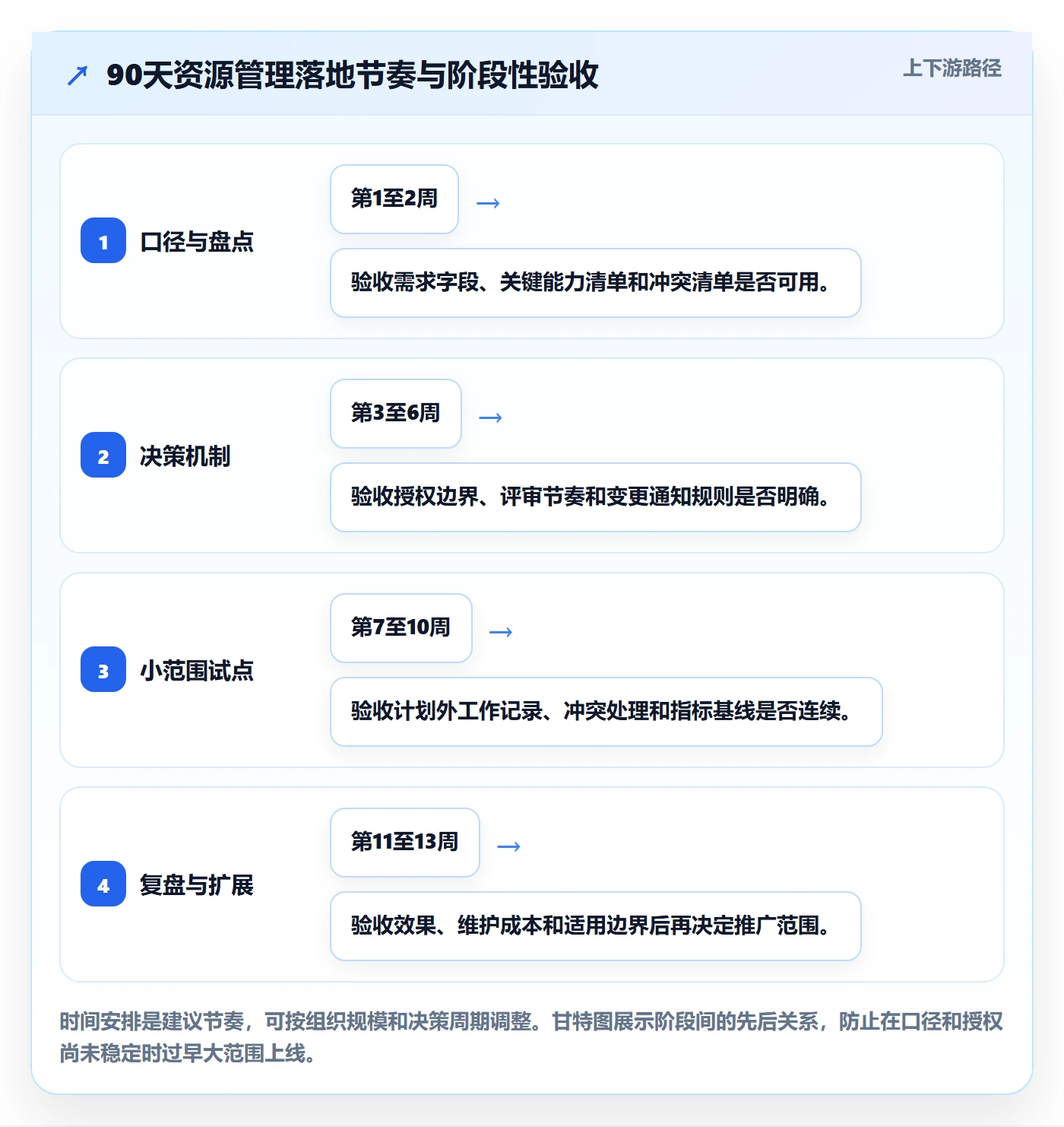 资源最佳实践:企业管理者资源管理落地方案,常见问题