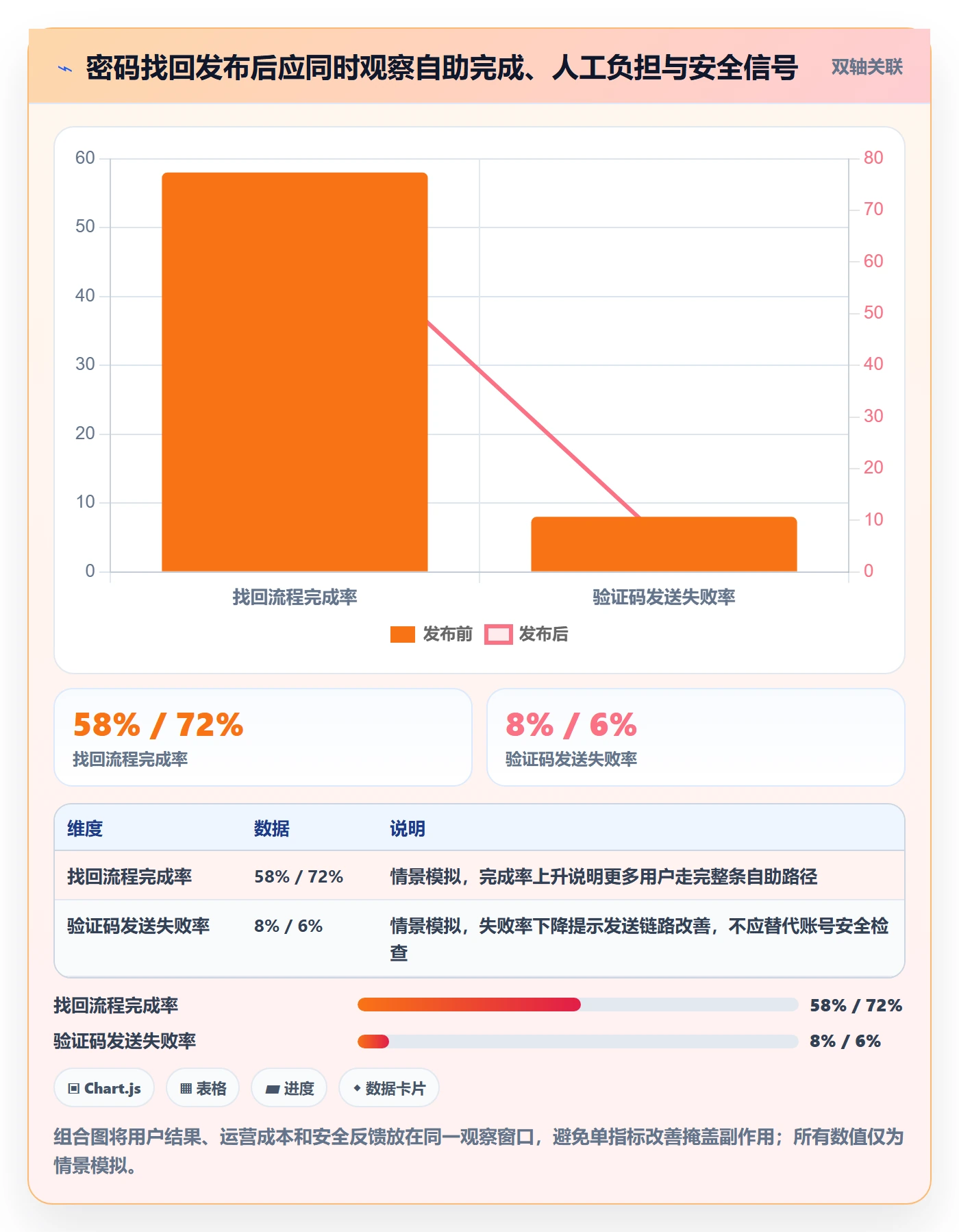 验收条件怎么做?产品经理协同管理:产品需求从0到1