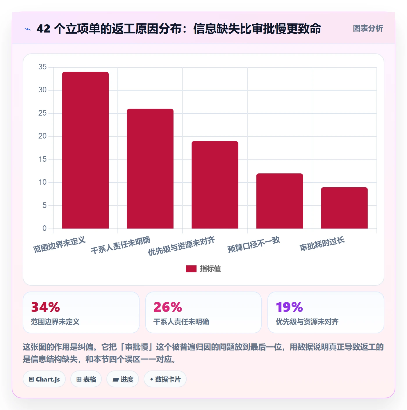 项目名称落地方案：跨部门团队开展项目立项的流程优化案例解析