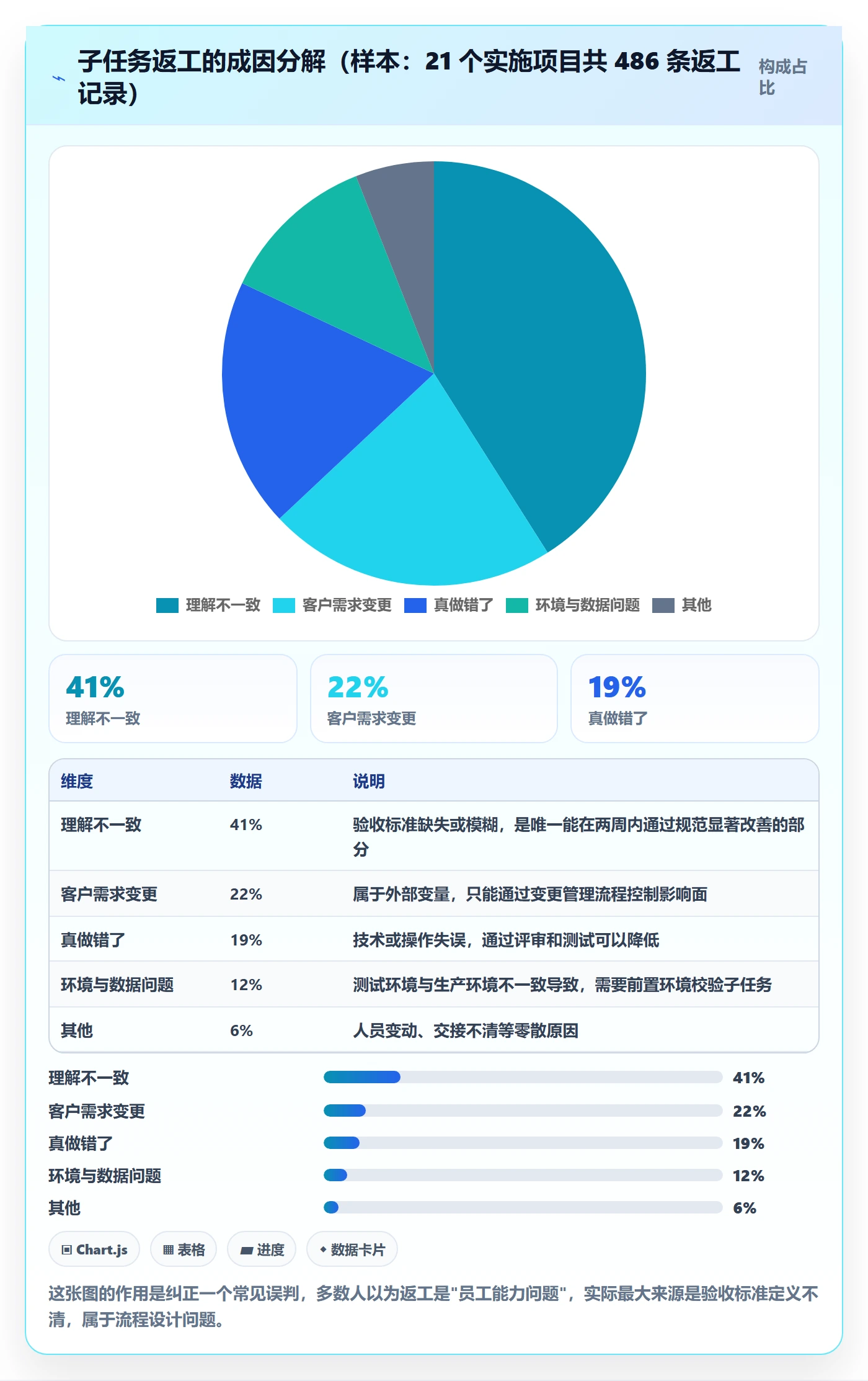 子任务怎么做？实施团队落地方案：任务管理从0到1
