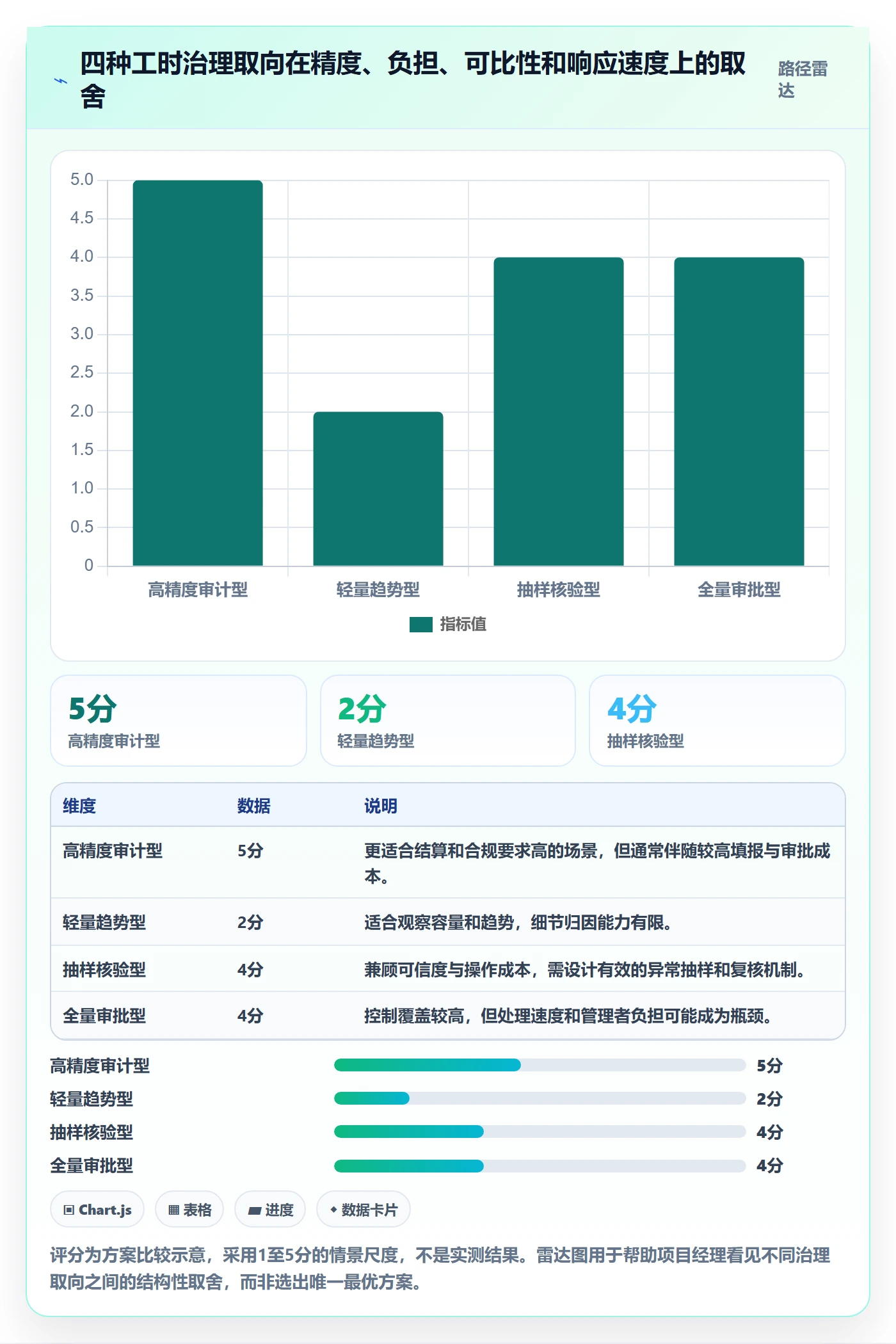 填报工时落地方案:项目经理开展工时管理的风险控制案例解析