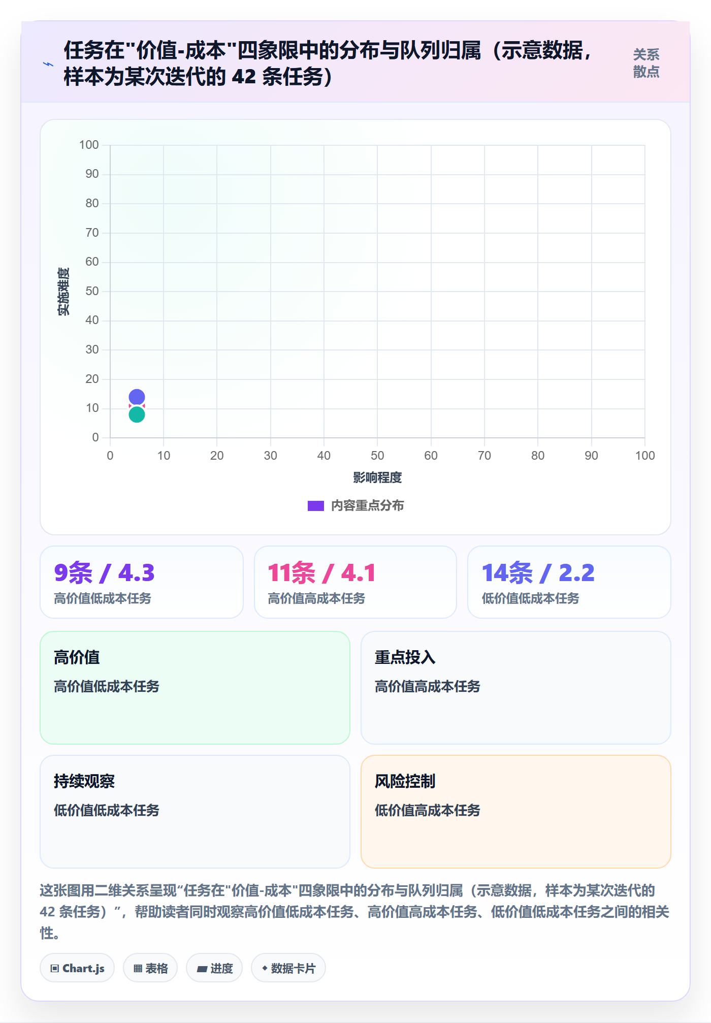 优先级管理指南:项目成员如何做好任务属性,落地方案全流程