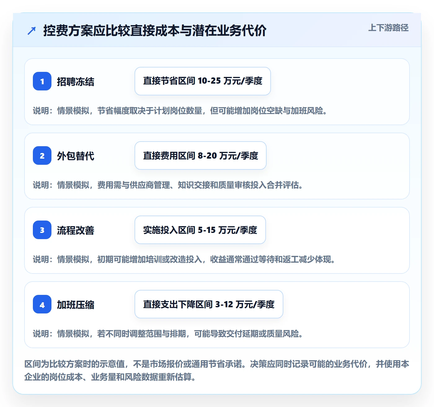 人力成本管理指南:企业管理者如何做好成本管理,实操方法全流程