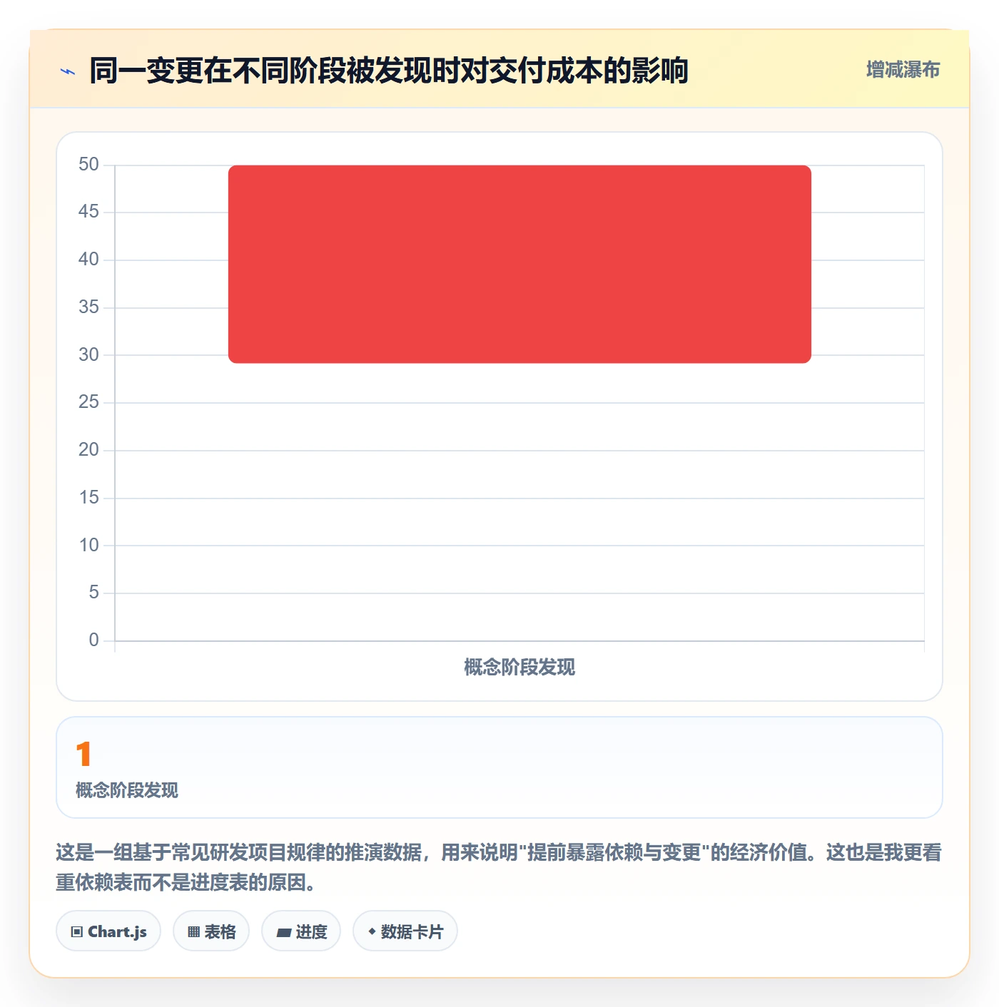 阶段计划最佳实践:PMO项目规划协同管理,常见问题