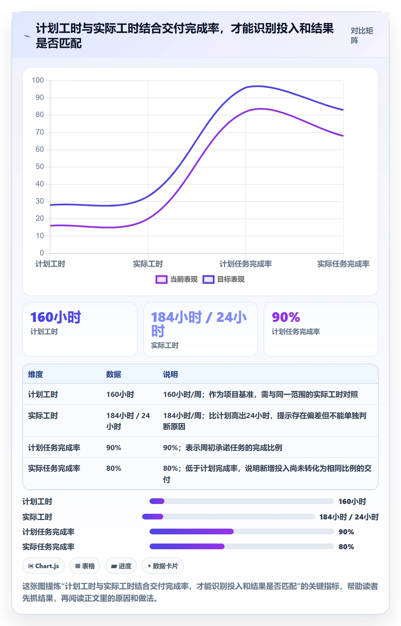 工时表周报工时教程：项目经理入门指南，避坑指南