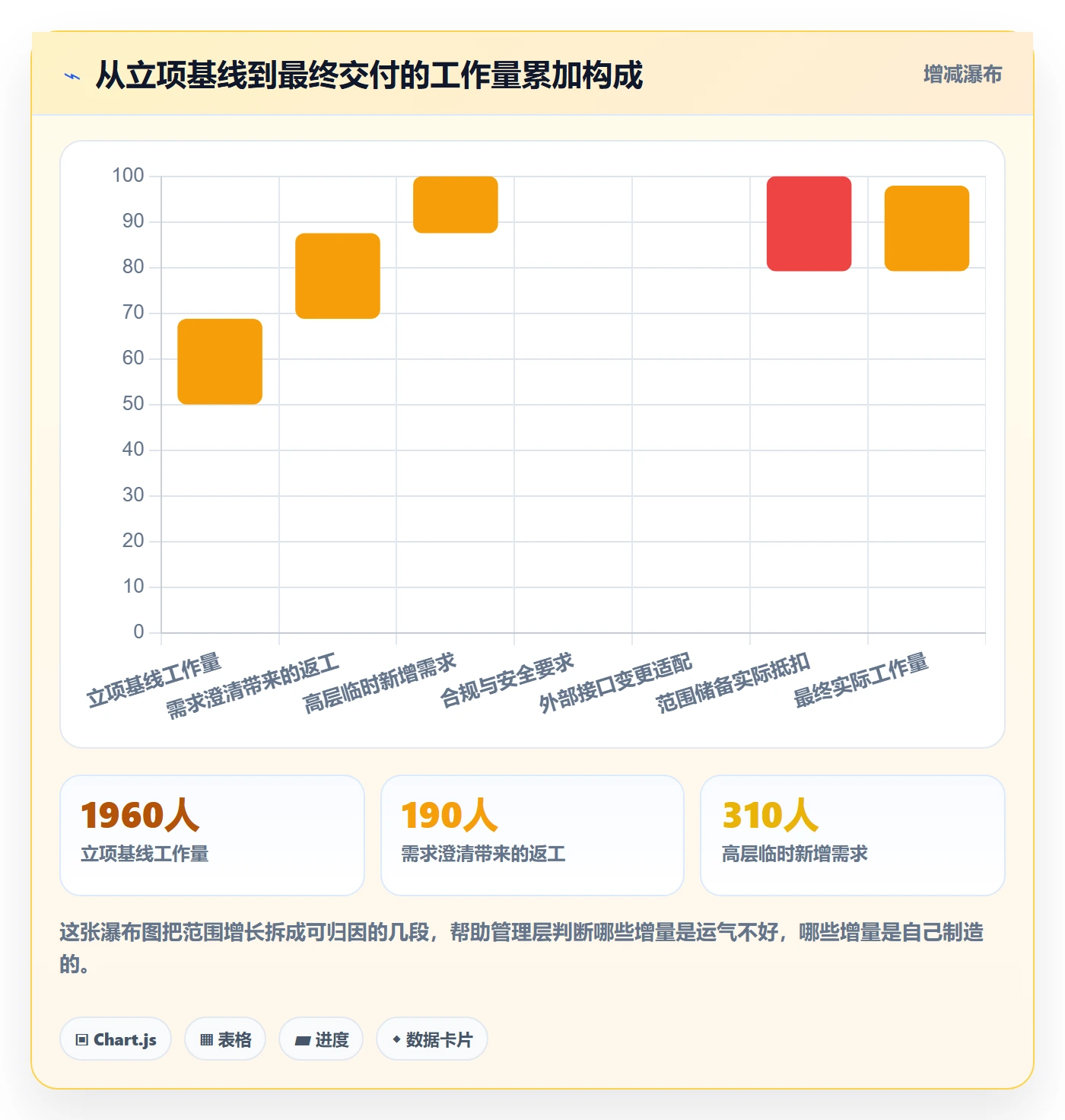 交付范围实操方法:管理层提升项目范围效率的落地方案方法与模板
