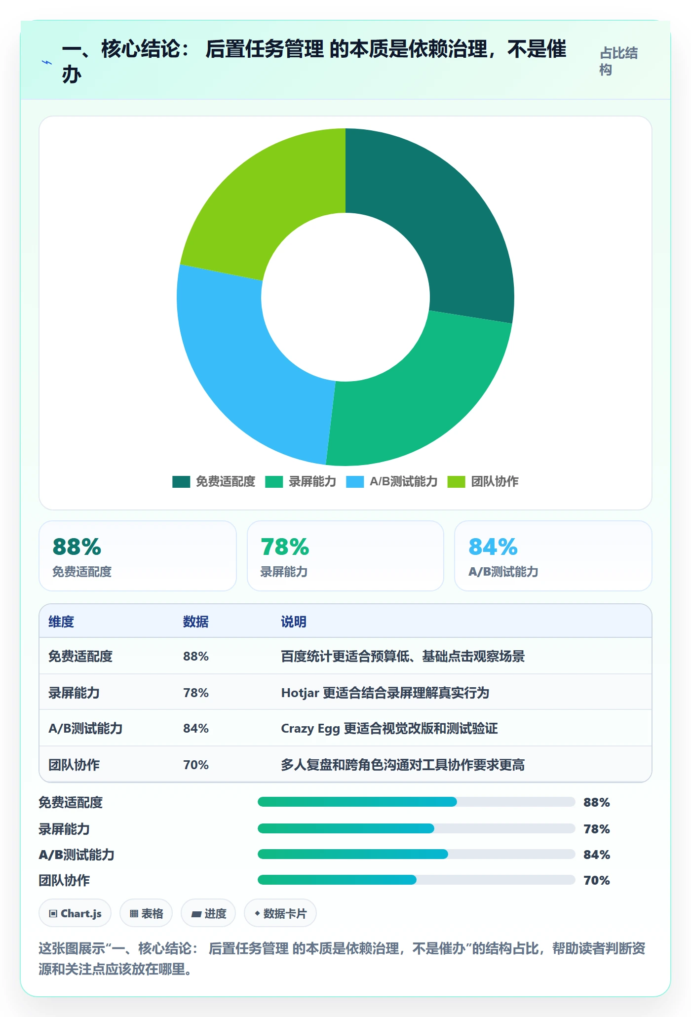 后置任务管理指南：项目负责人如何做好任务依赖，最佳实践全流程
