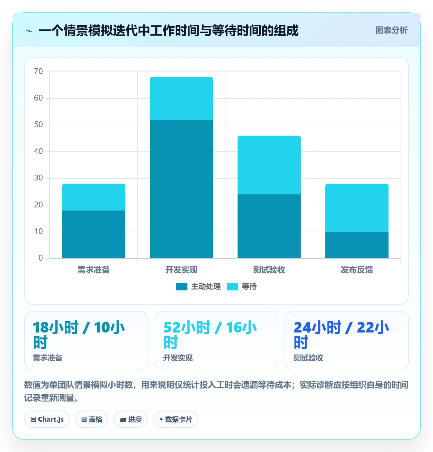 迭代管理迭代全流程：PMO实操方法与一文讲清