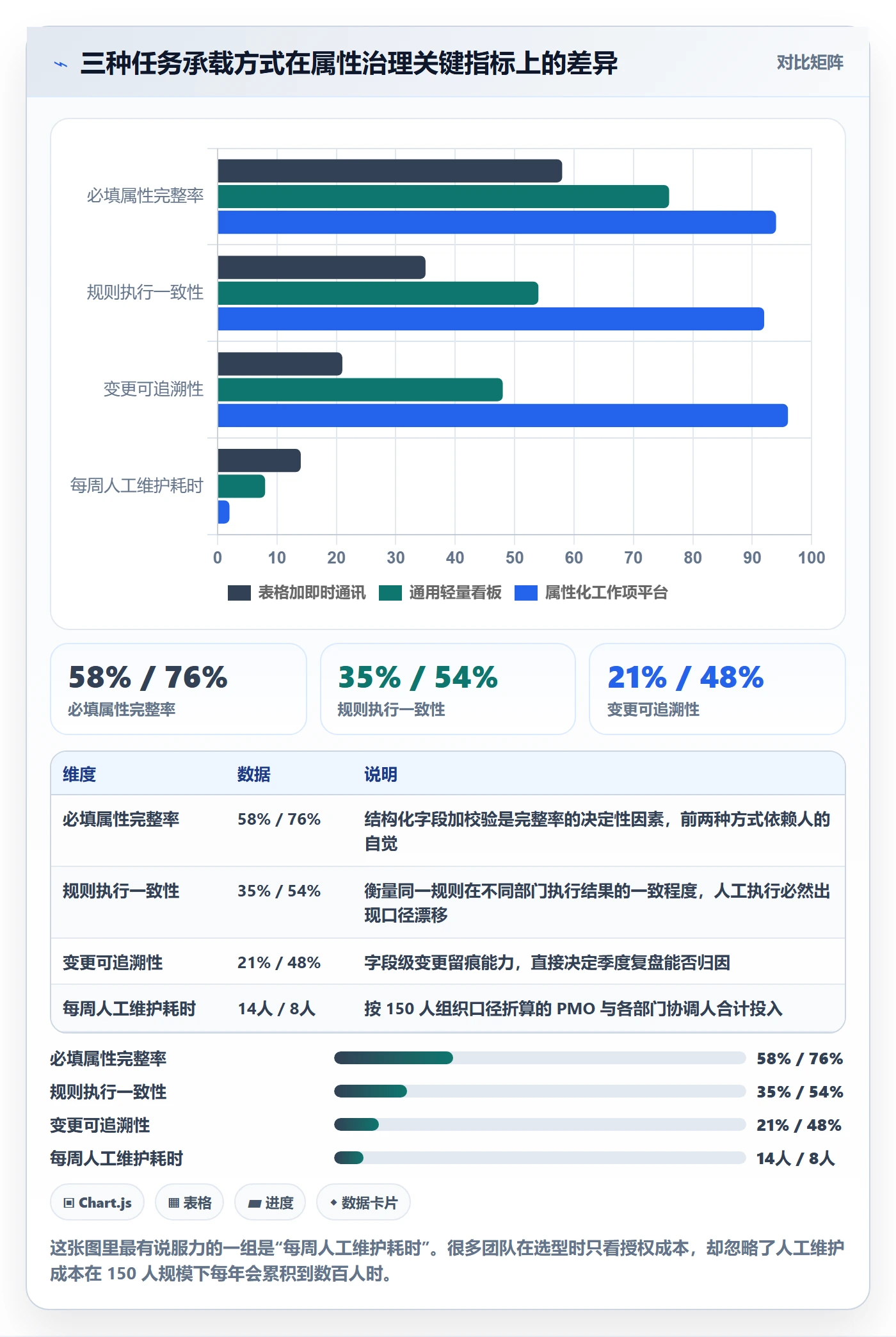 优先级管理指南：跨部门团队如何做好任务属性，制度设计全流程