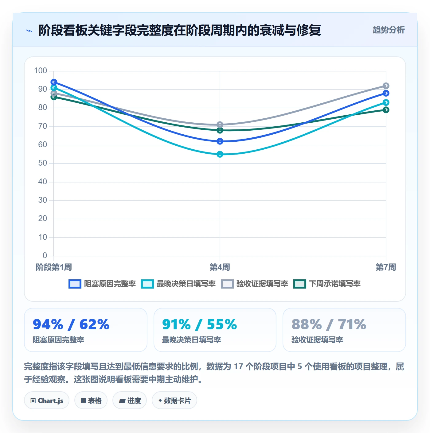 阶段目标实操方法:产品经理提升项目目标效率的协同管理方法与模板