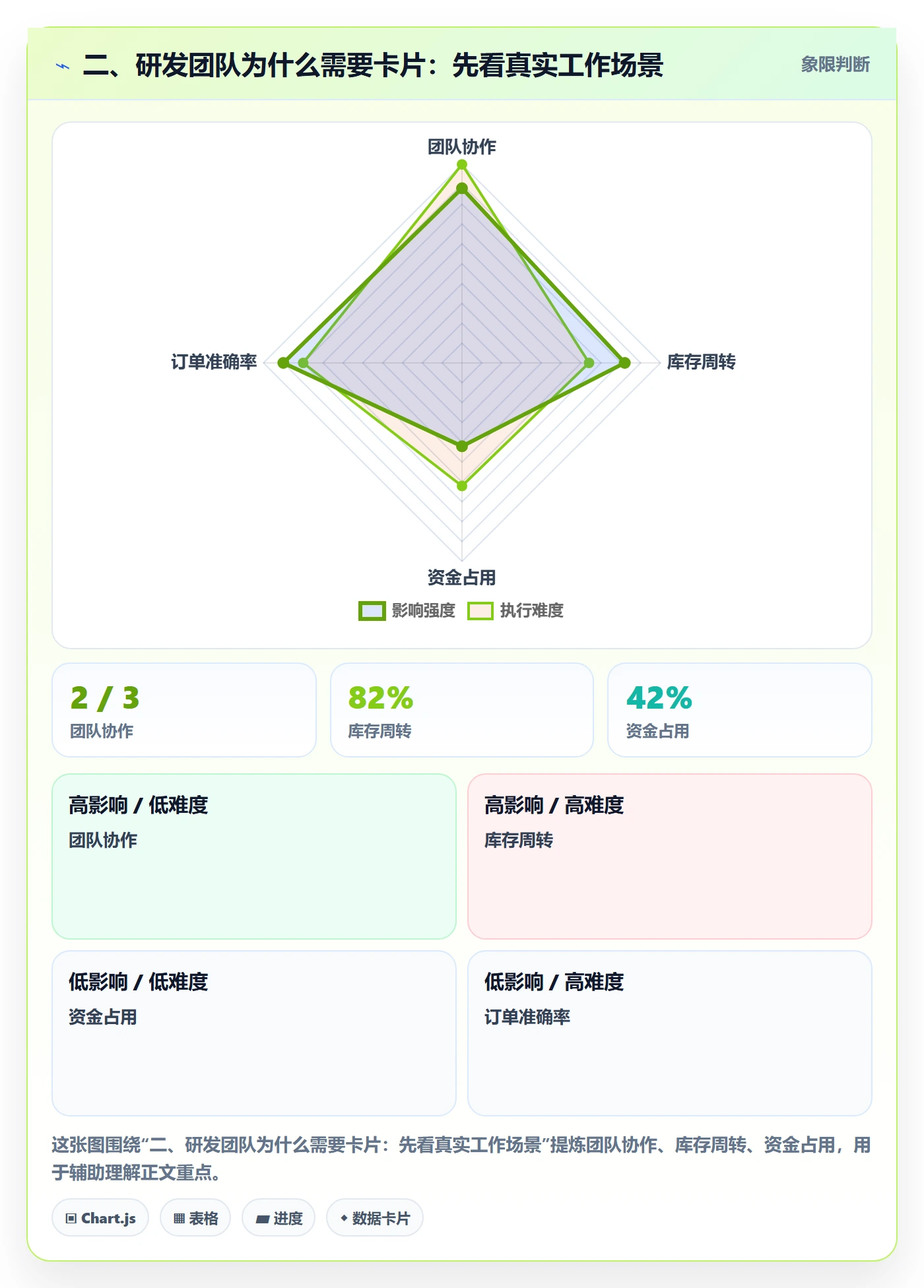 二、研发团队为什么需要卡片:先看真实工作场景
