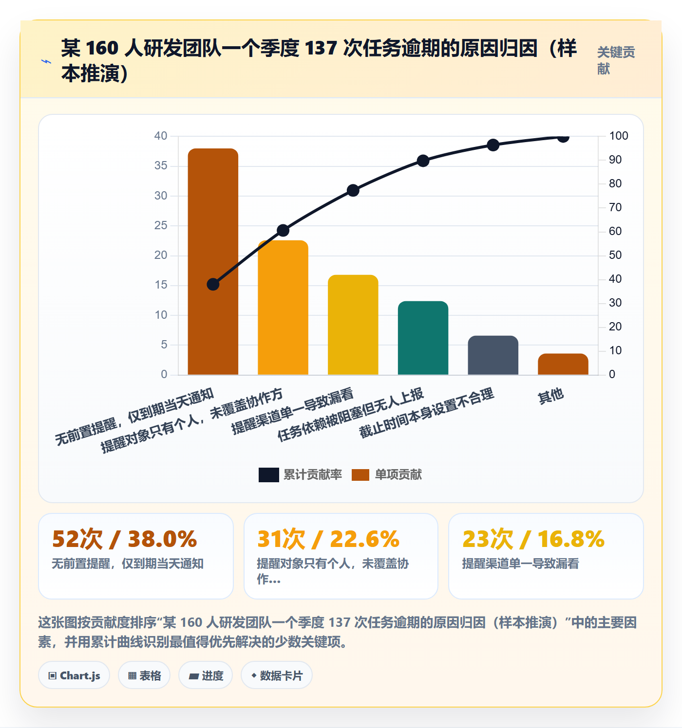 任务提醒到期提醒教程:研发团队协同管理,避坑指南