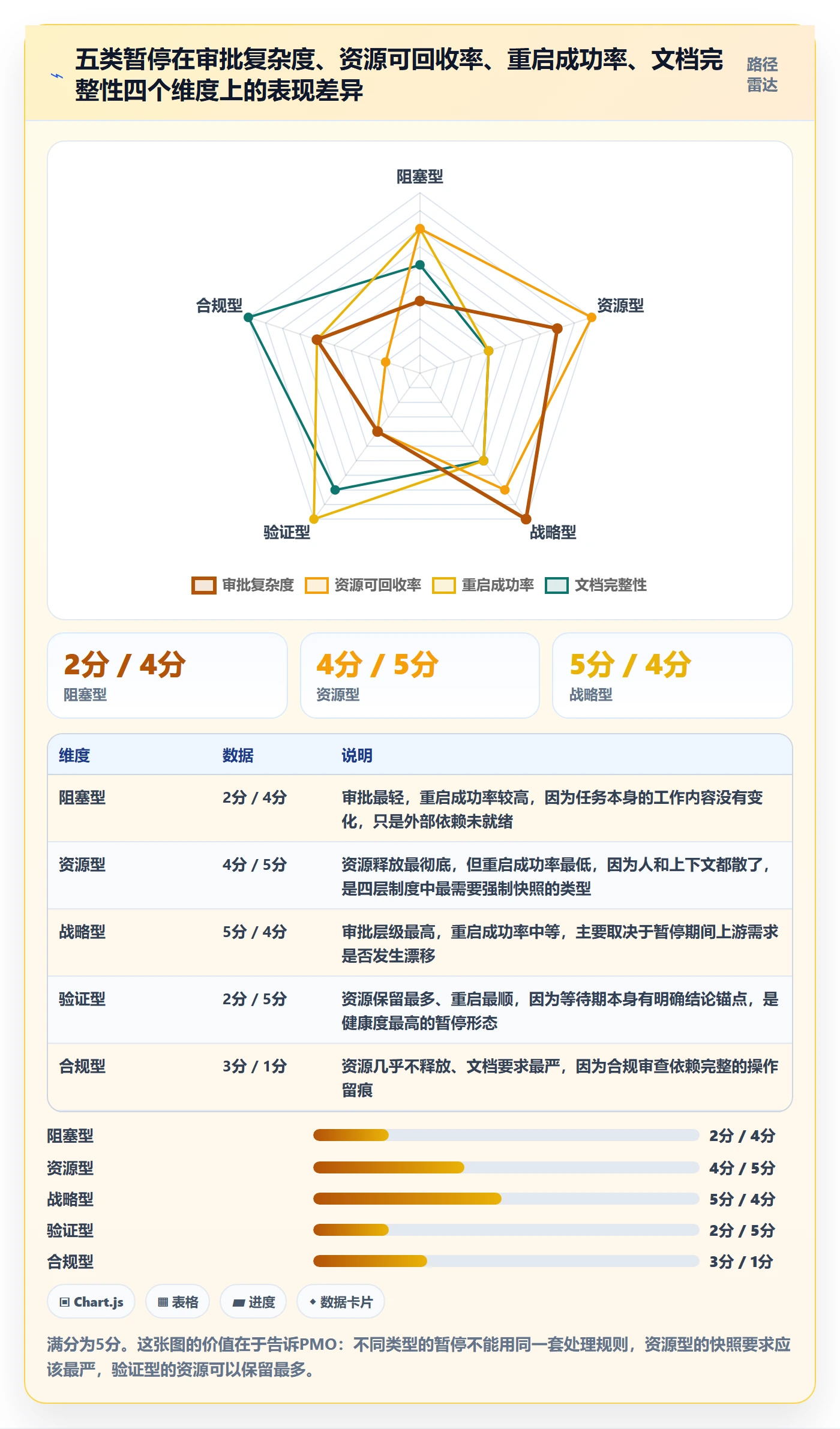 暂停管理指南：PMO如何做好任务执行，制度设计全流程
