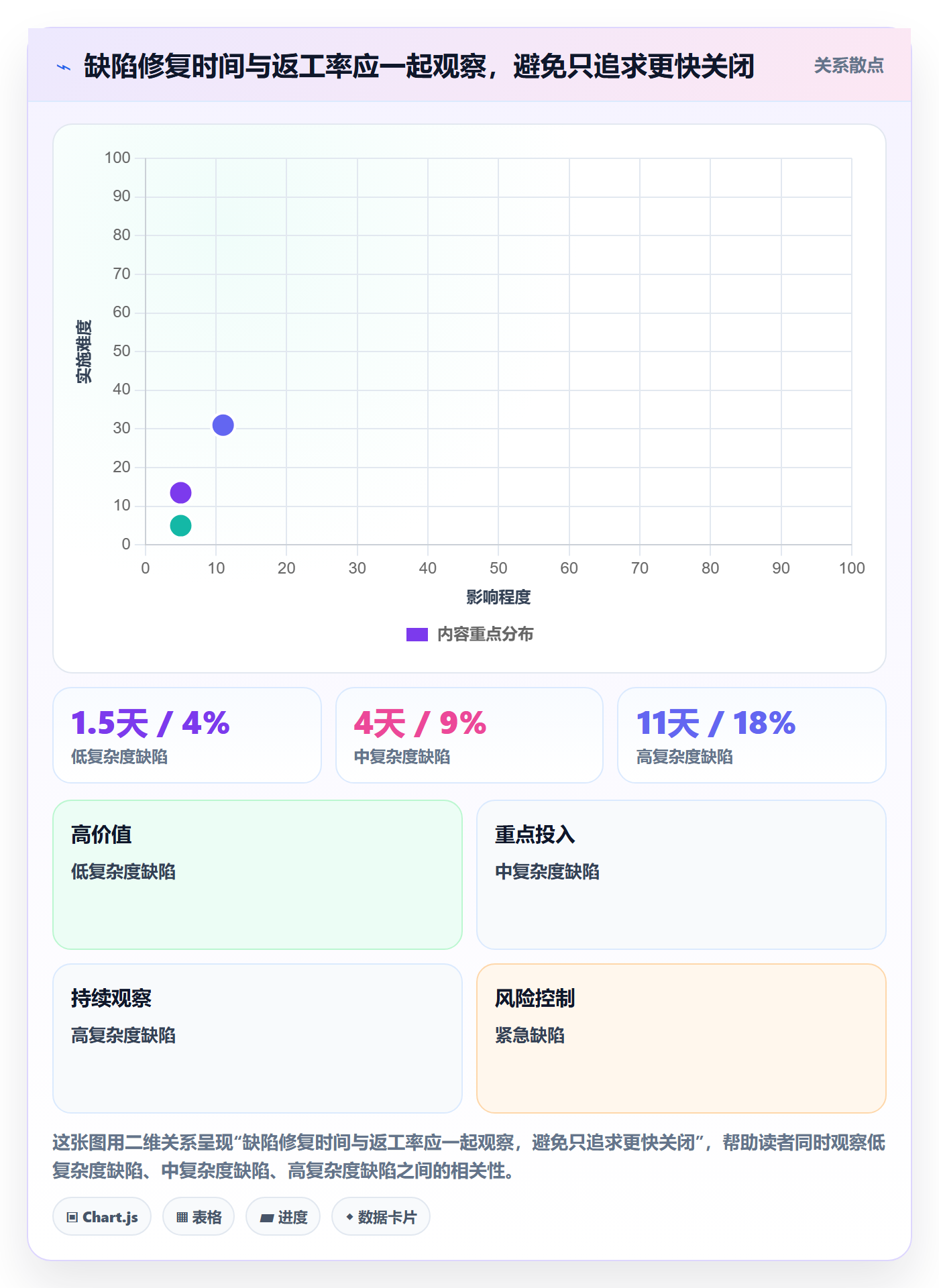 优先级怎么做？管理层落地方案：Bug / 缺陷从0到1