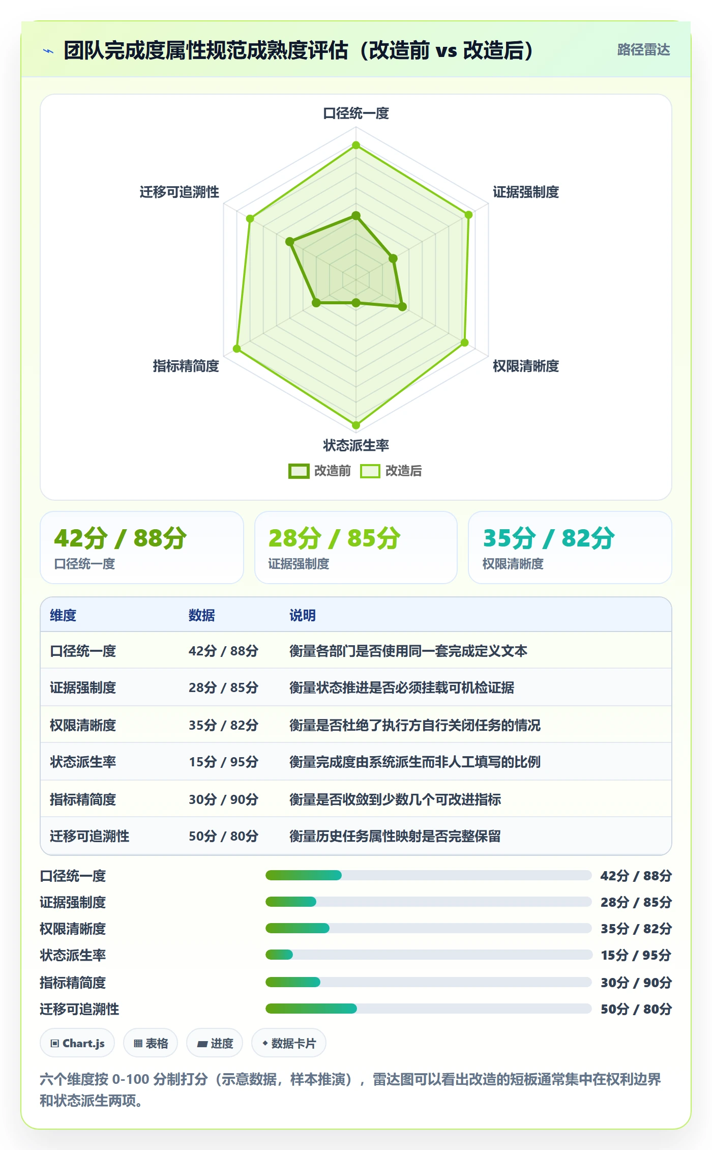 完成度流程与规范：跨部门团队任务属性实操方法关键指标