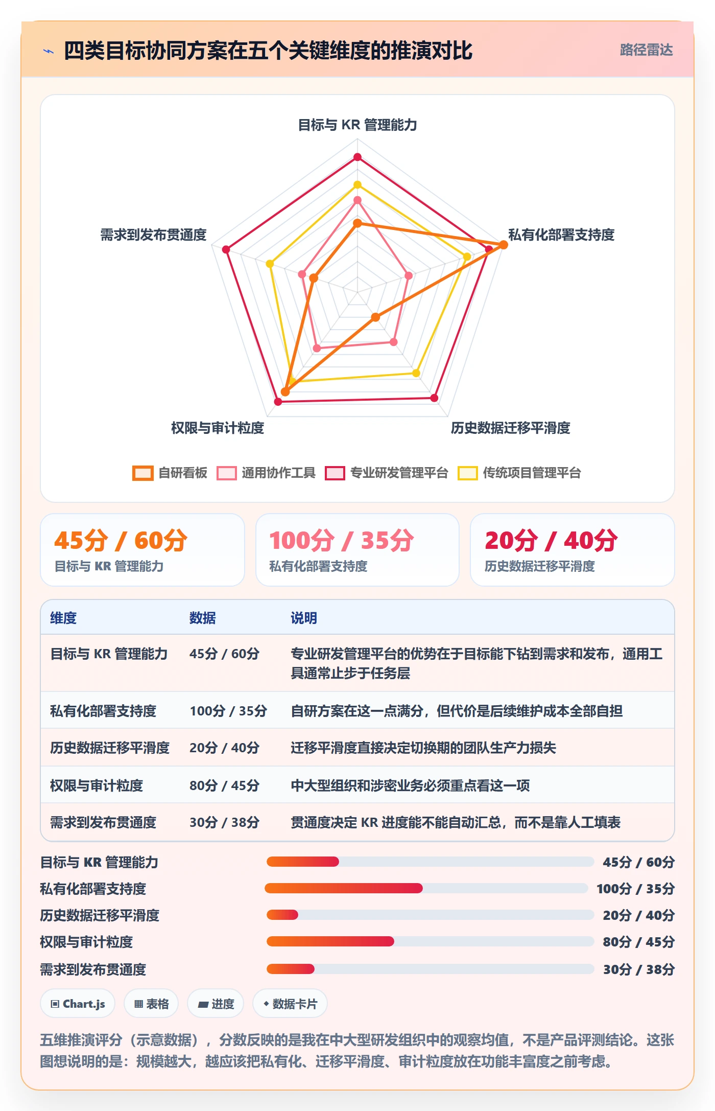 关键结果最佳实践：实施团队项目目标协同管理，常见问题