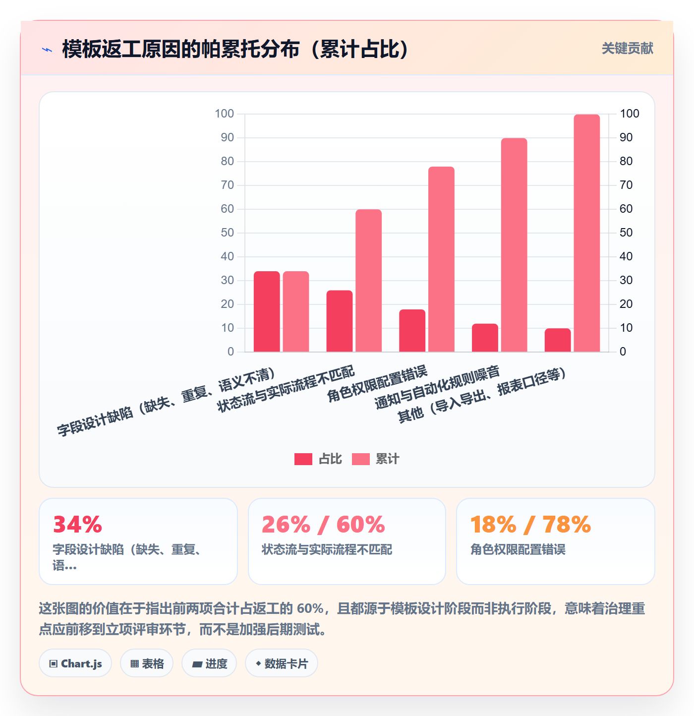 项目模板如何做好模板流程?实施团队效率提升与操作步骤
