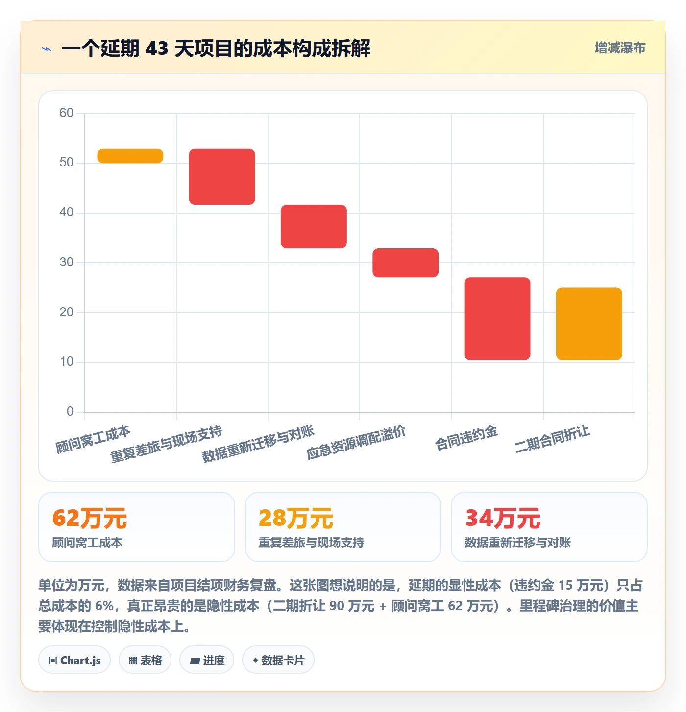 关键节点管理指南:实施团队如何做好里程碑,流程优化全流程