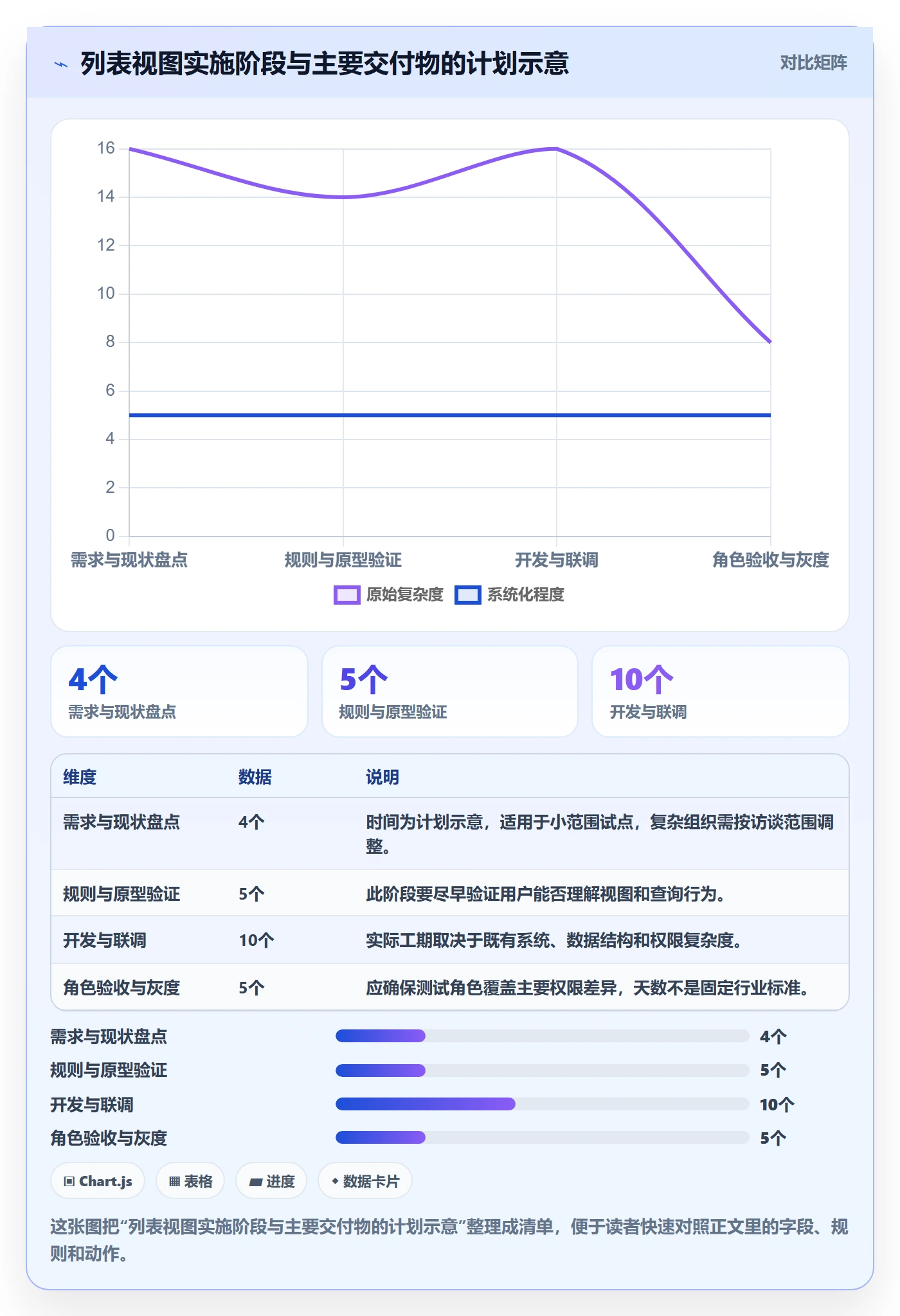 搜索最佳实践:实施团队列表视图落地方案,常见问题
