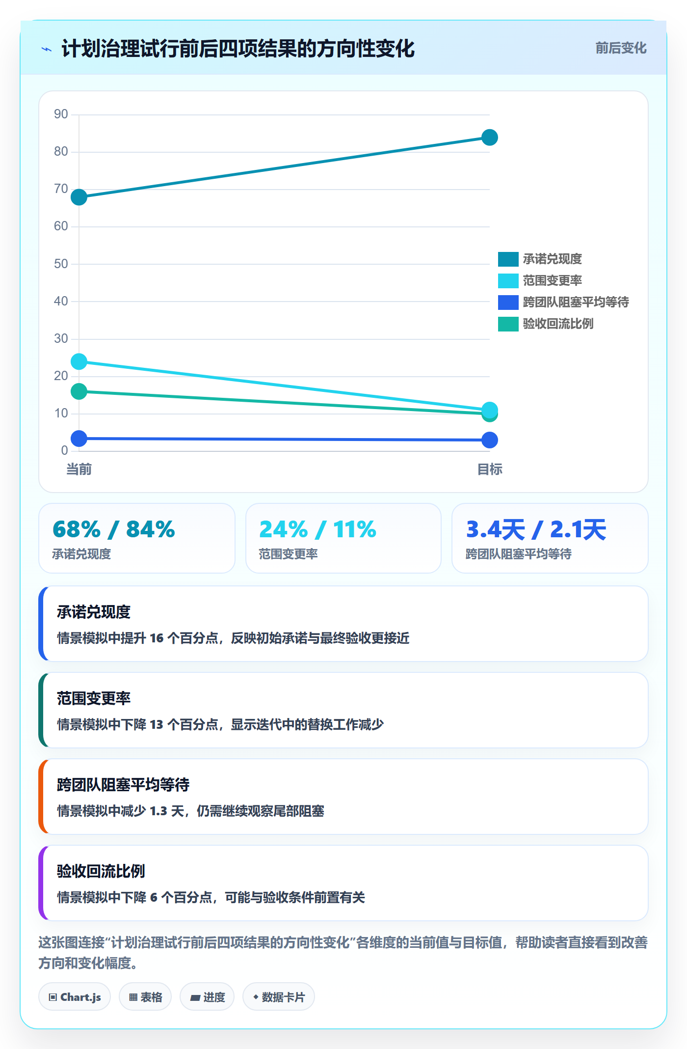 迭代最佳实践:PMO迭代管理效率提升,常见问题