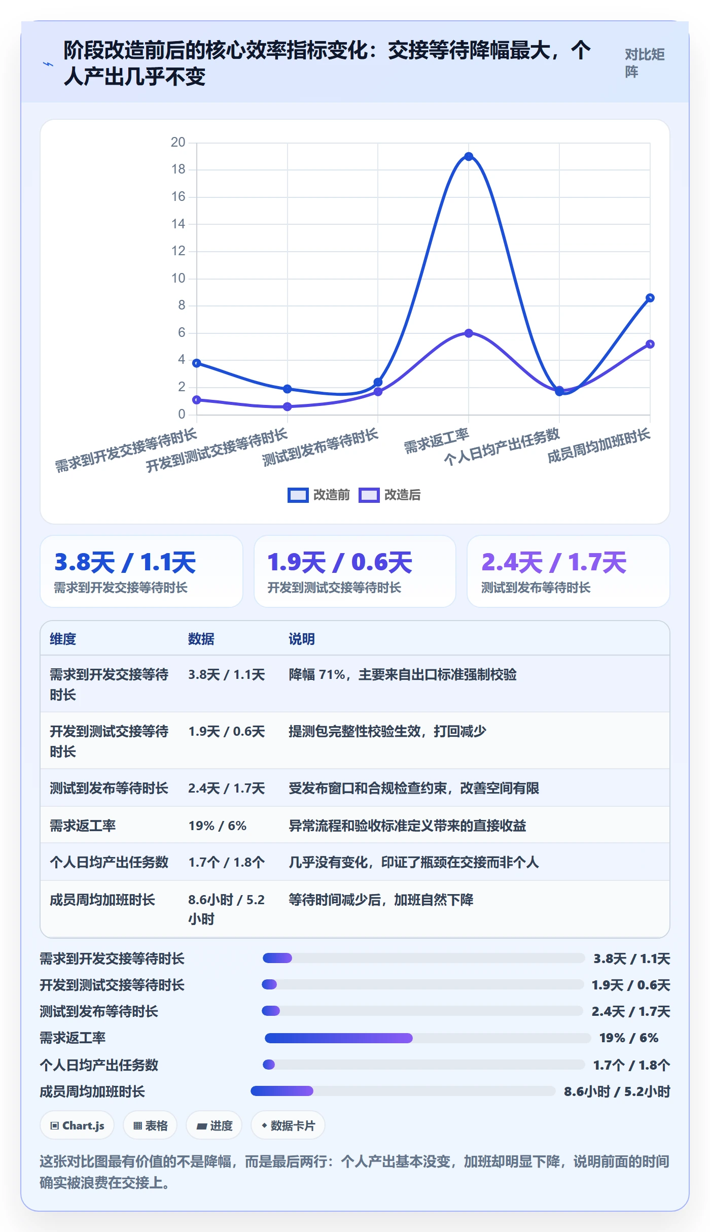 项目阶段项目阶段教程:项目成员效率提升,避坑指南