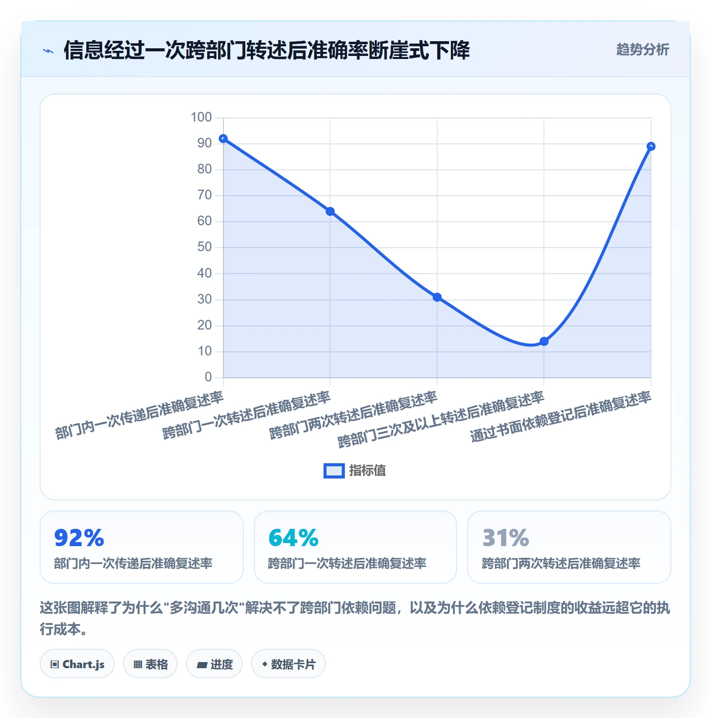任务依赖后置任务教程：跨部门团队制度设计，避坑指南