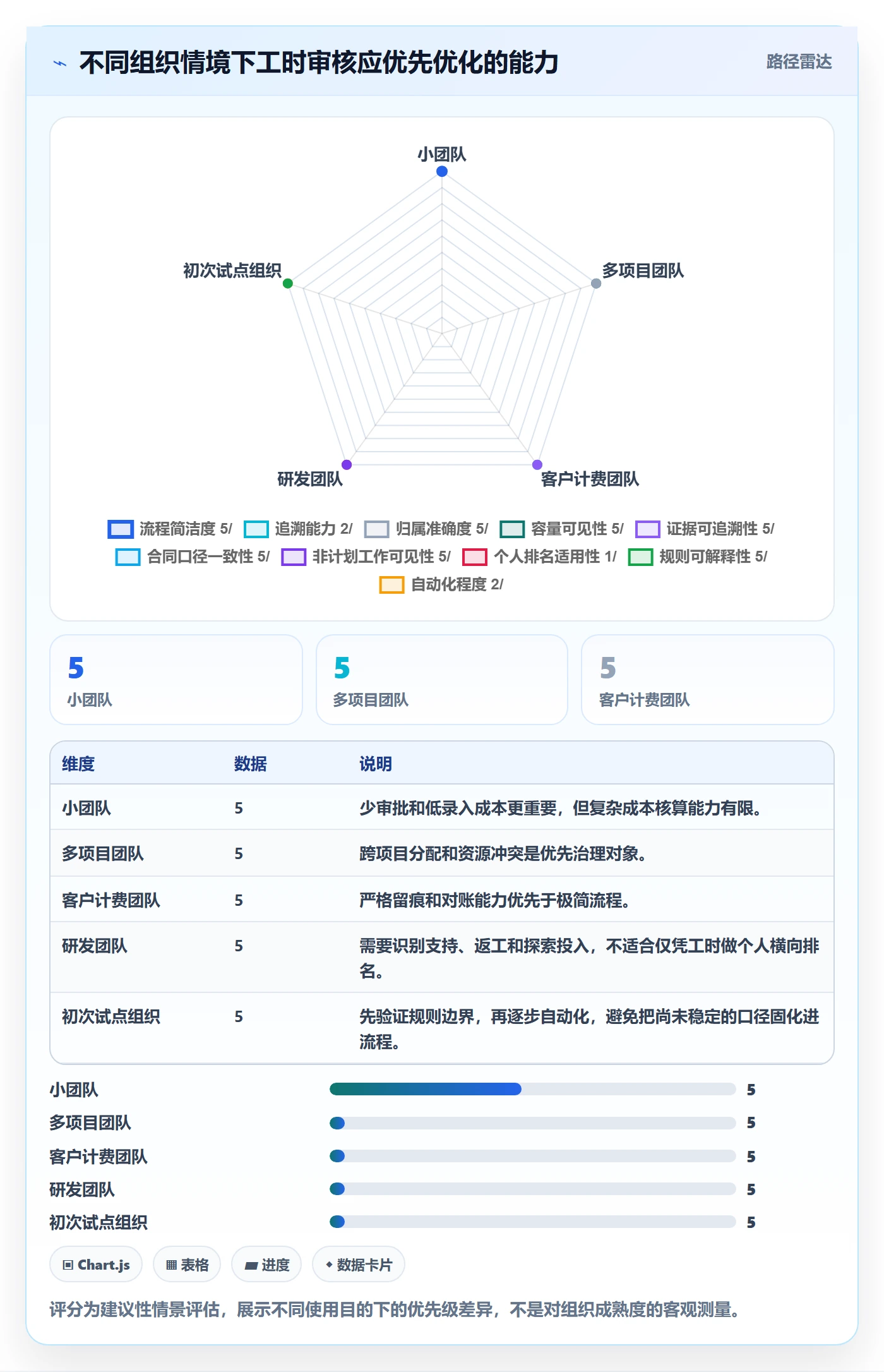 工时审核最佳实践：企业管理者工时管理落地方案，常见问题