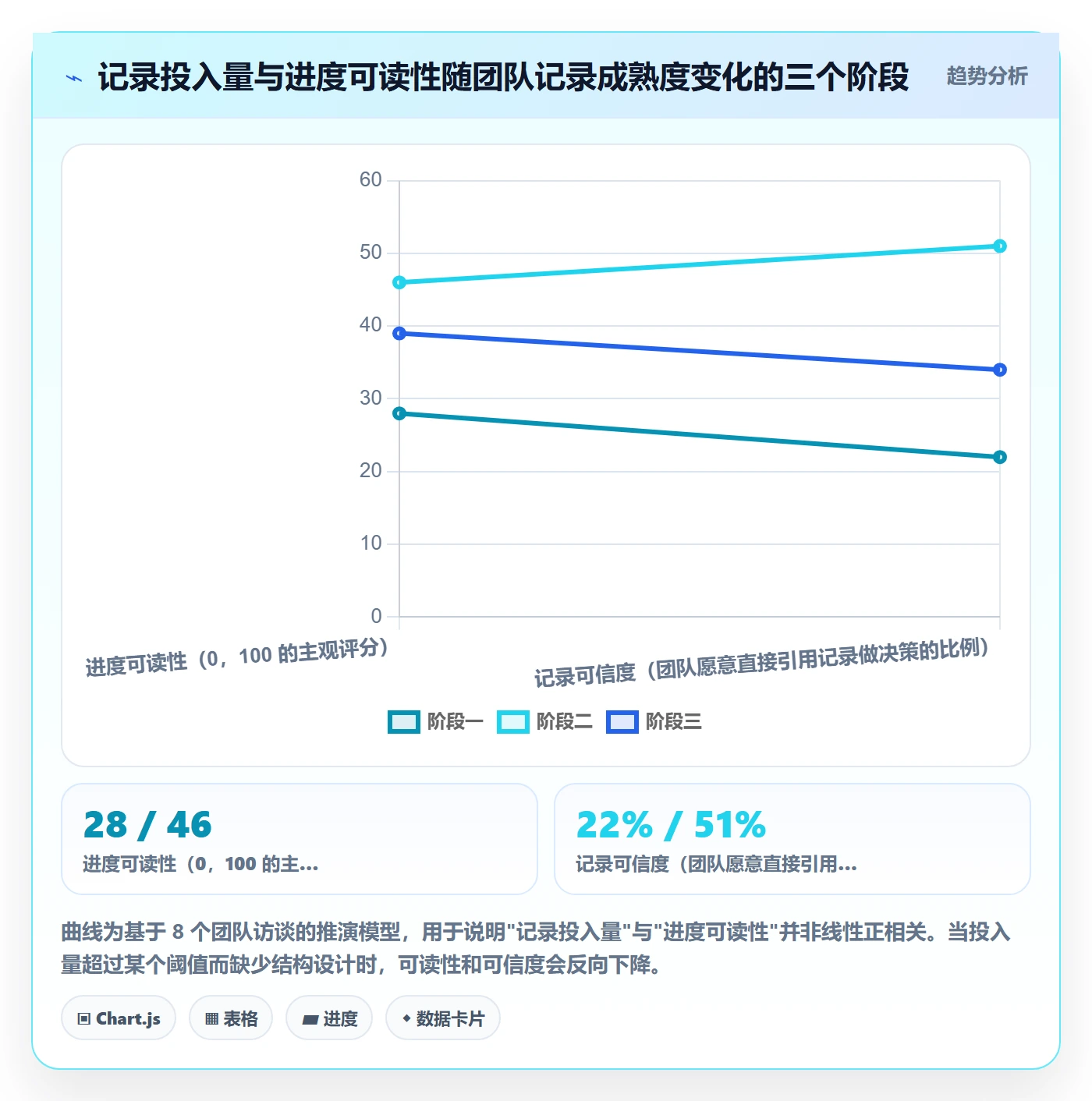 更新记录管理指南:研发团队如何做好进度跟踪,入门指南全流程
