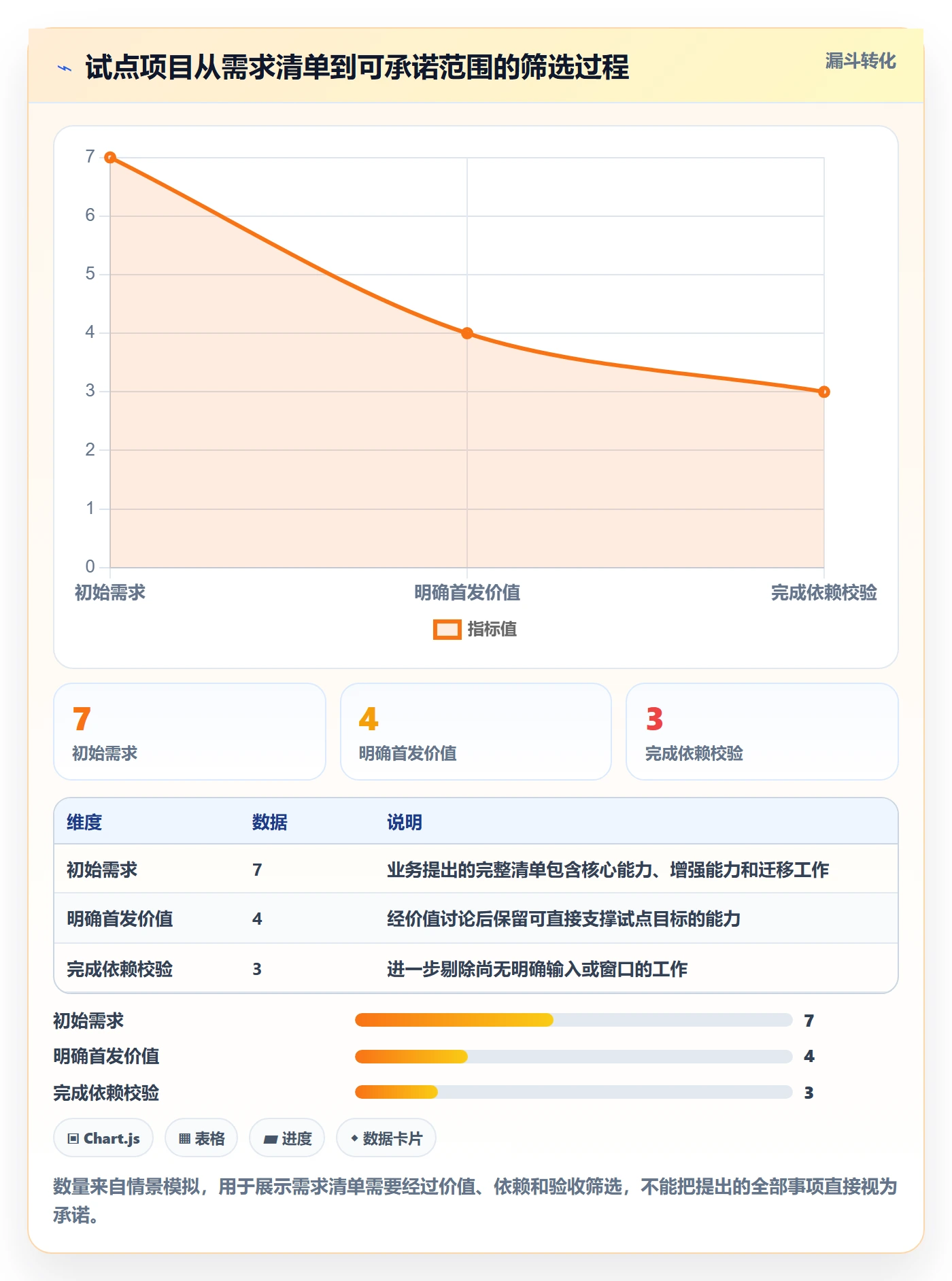 团队怎么做?产品经理最佳实践:资源管理从0到1