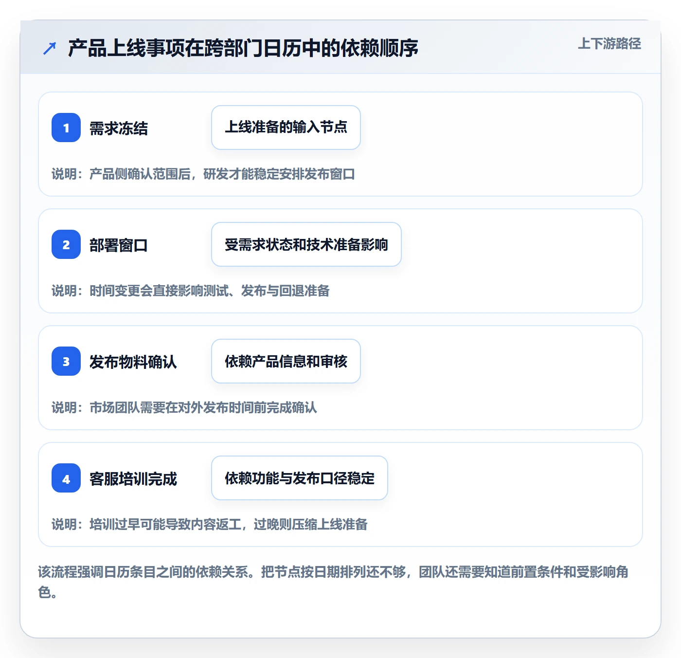 日视图落地方案:跨部门团队开展日历视图的制度设计案例解析