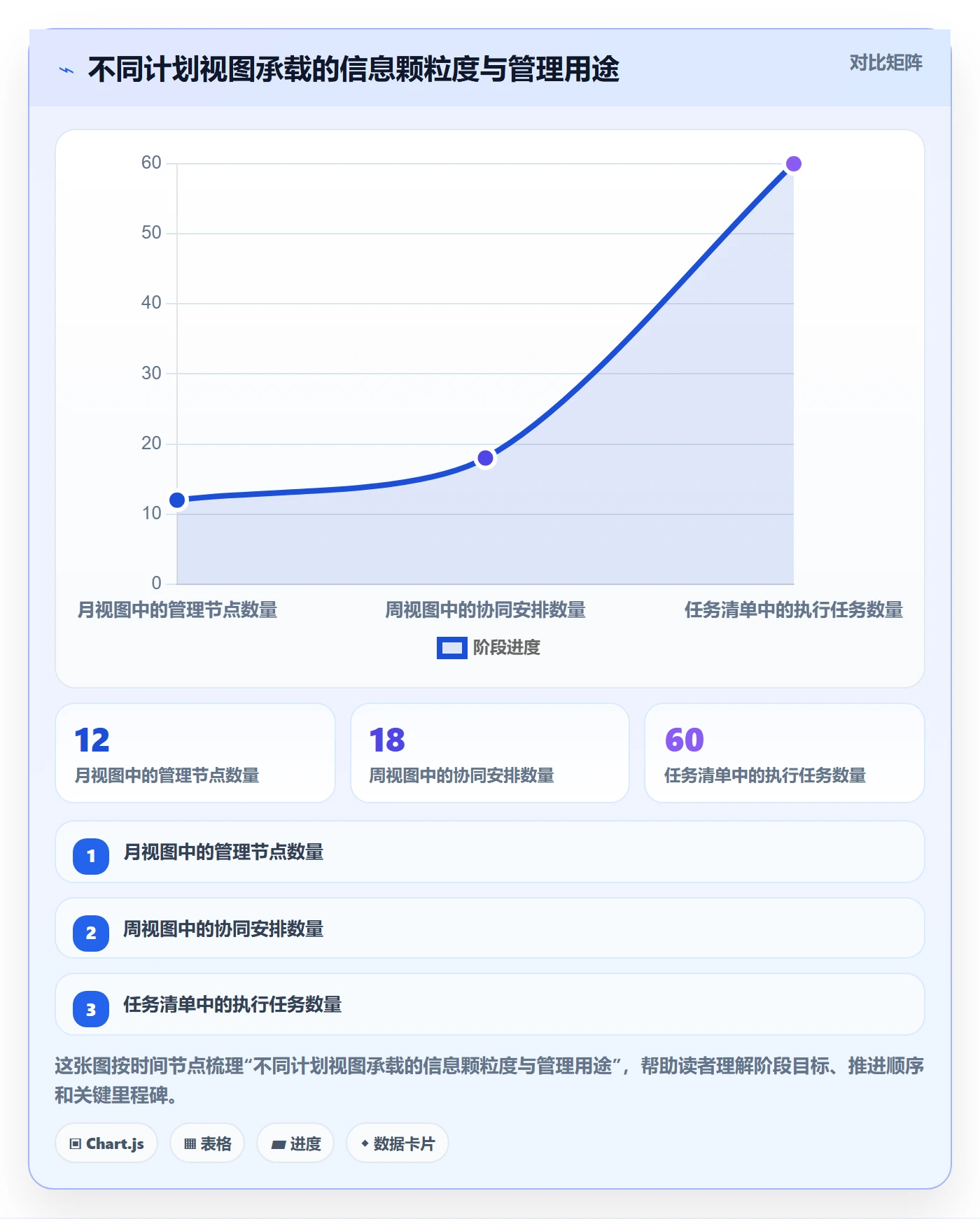 月视图实操方法:管理层提升日历视图效率的落地方案方法与模板