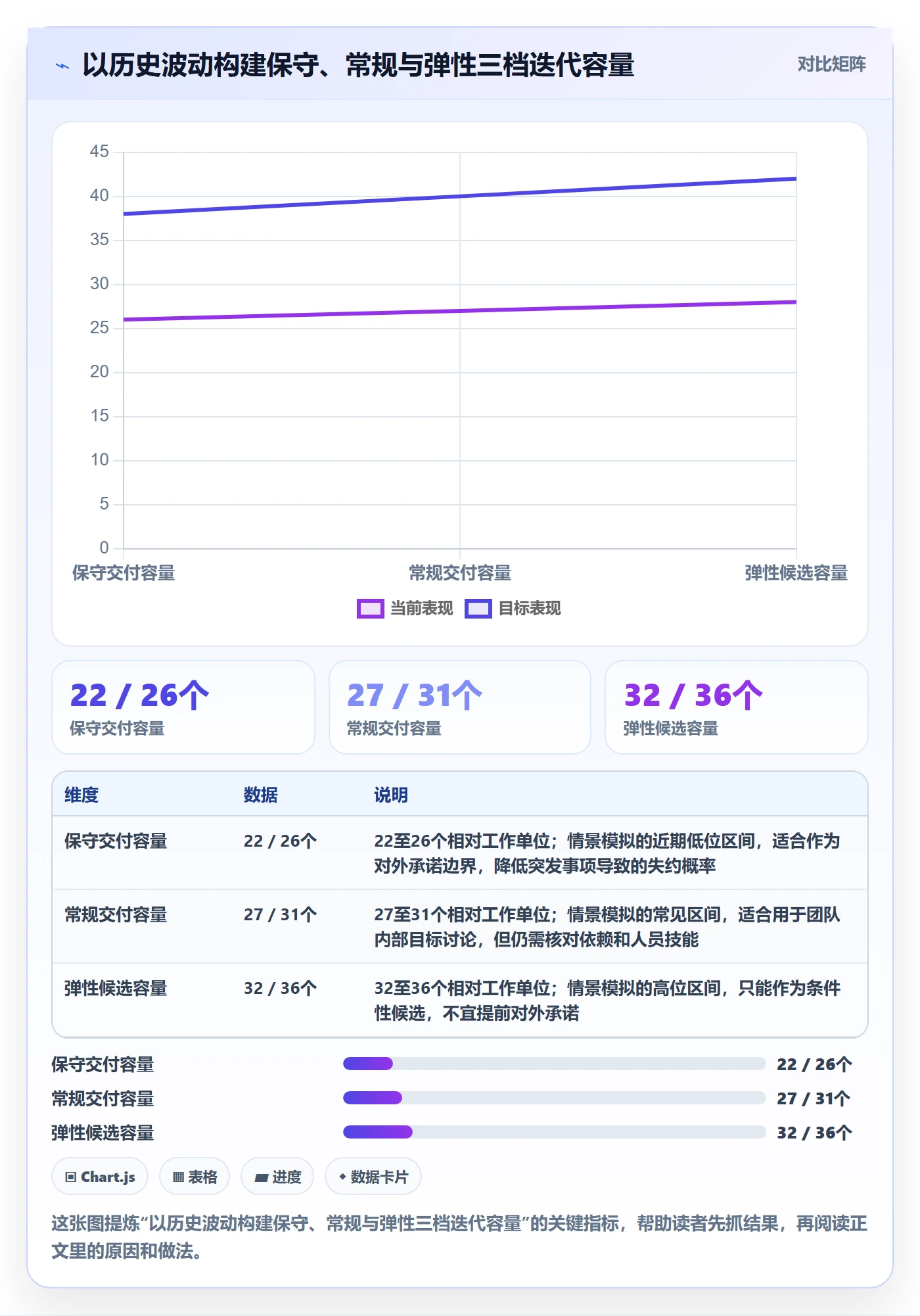 需求排期迭代规划全流程:项目成员落地方案与一文讲清